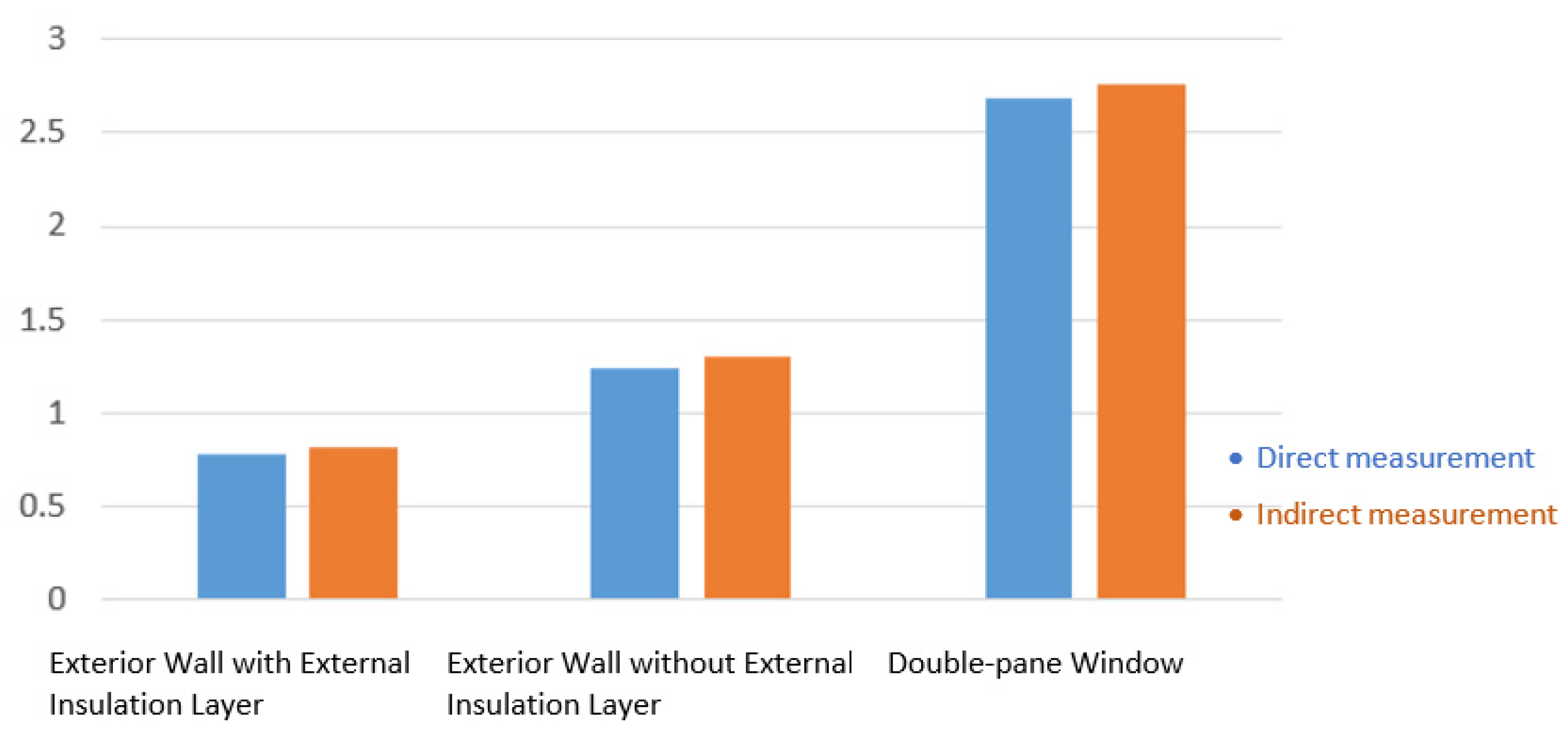 Buildings 14 03455 g006