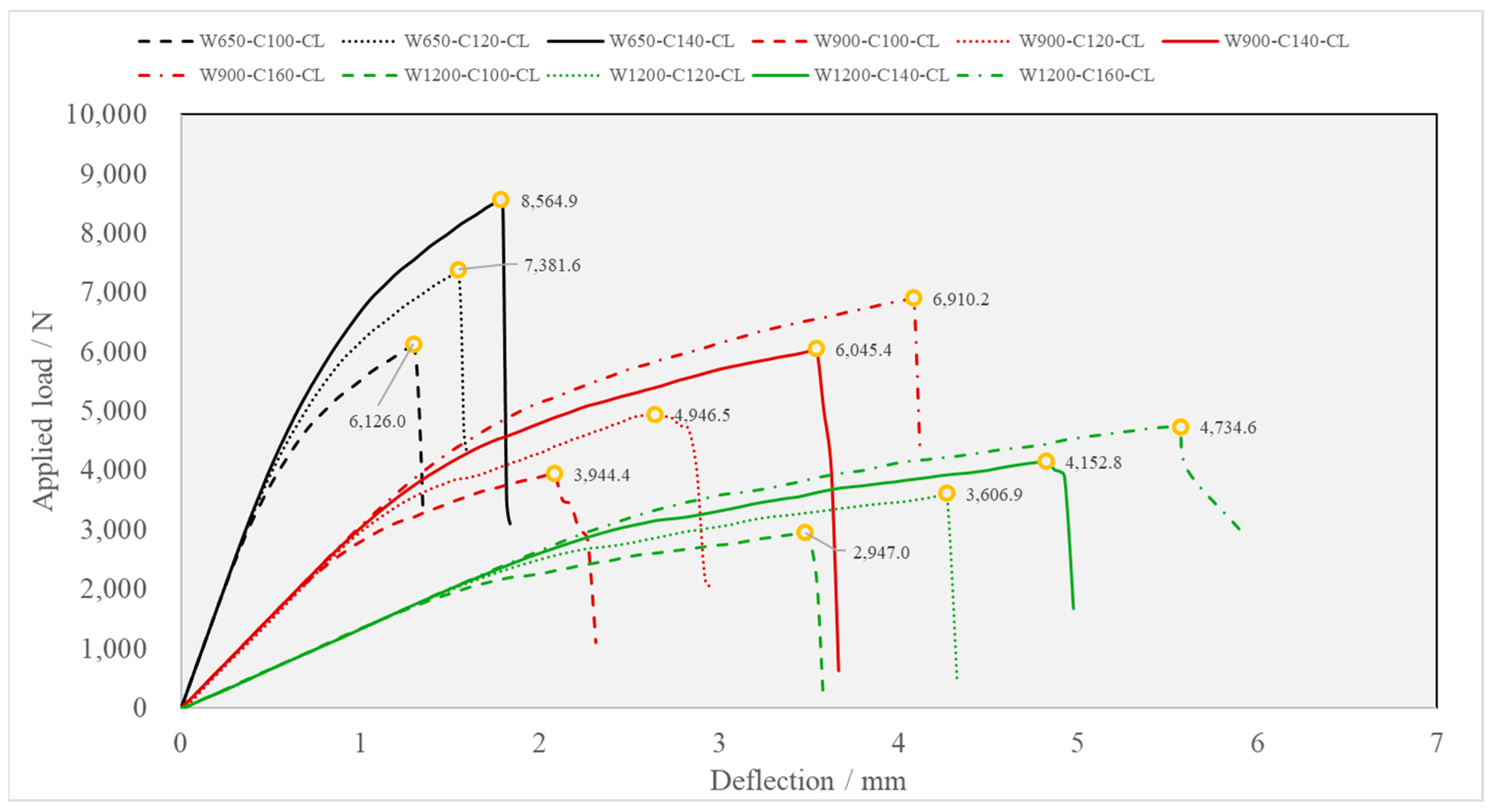 Buildings 14 03456 g005