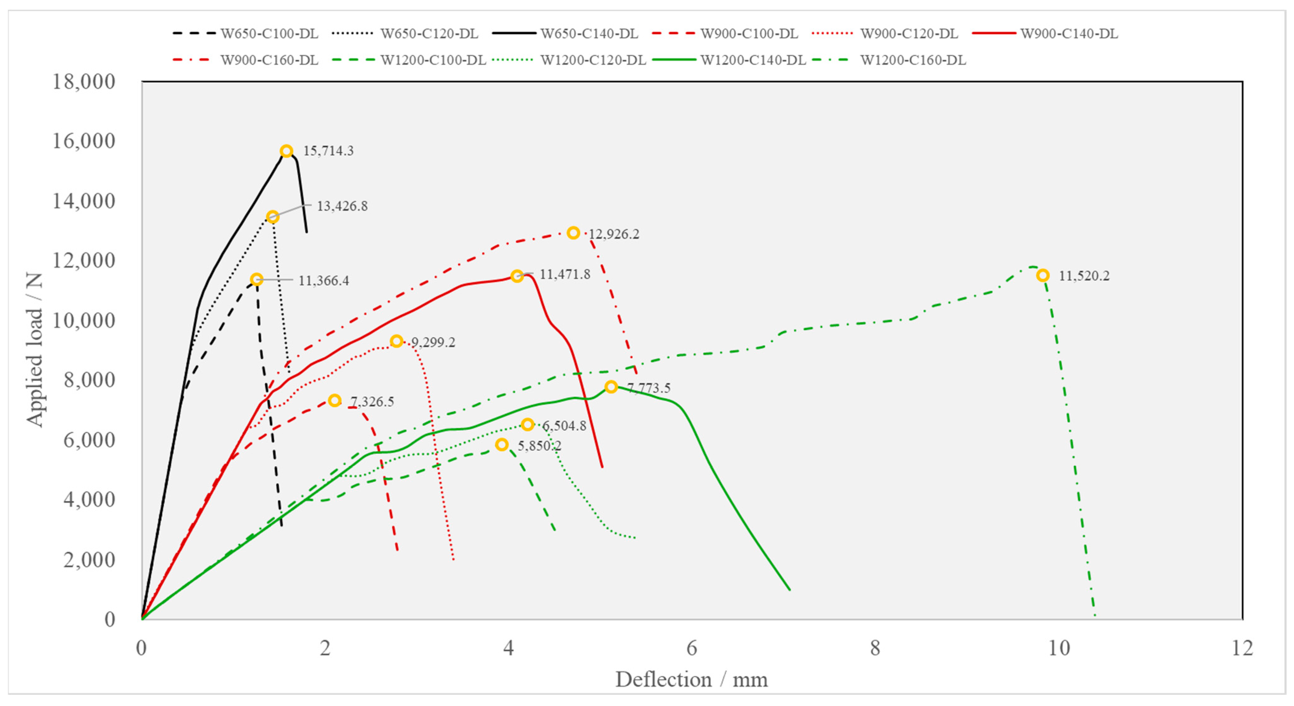 Buildings 14 03456 g006