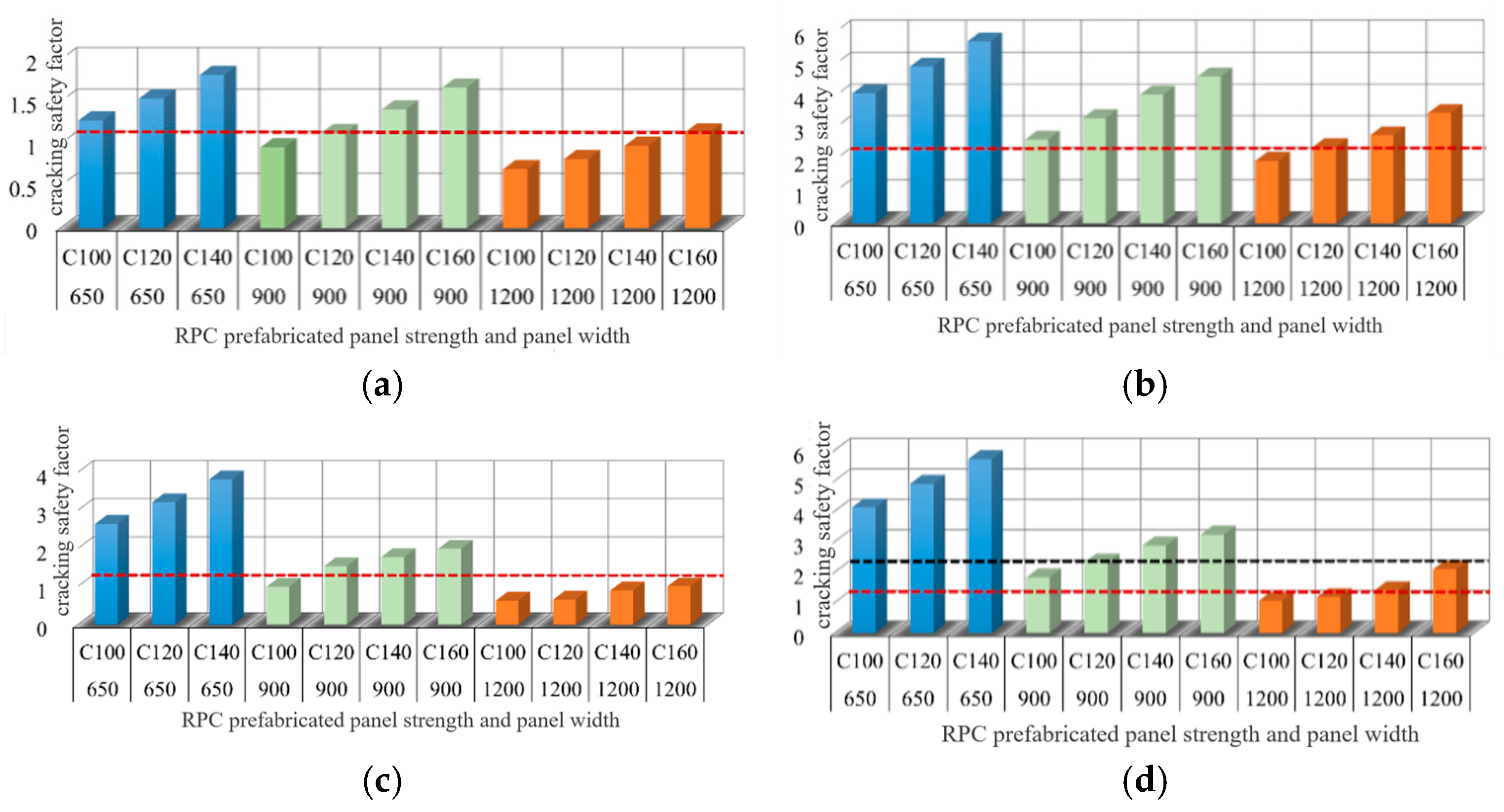 Buildings 14 03456 g008