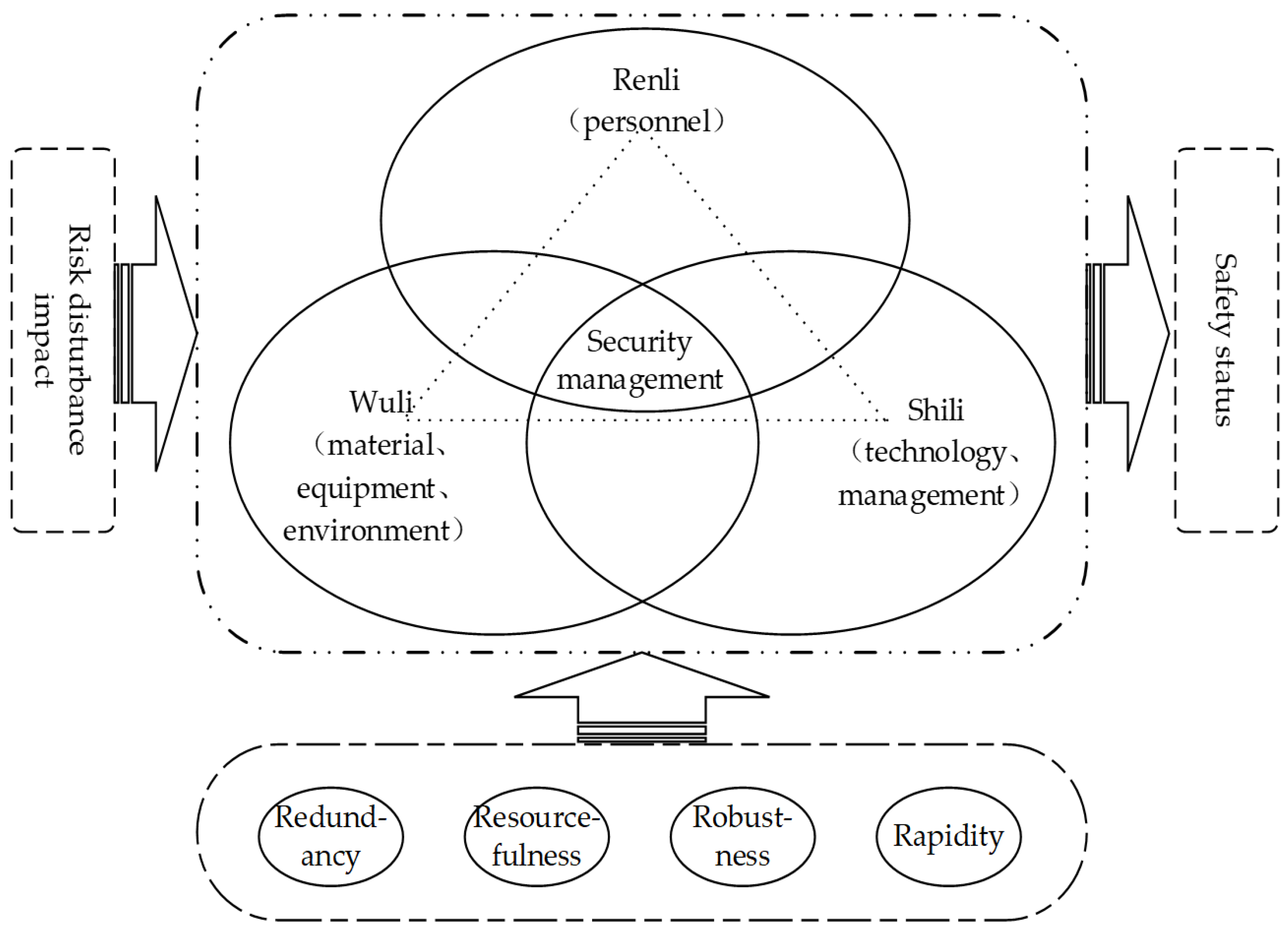 Buildings 14 03459 g001