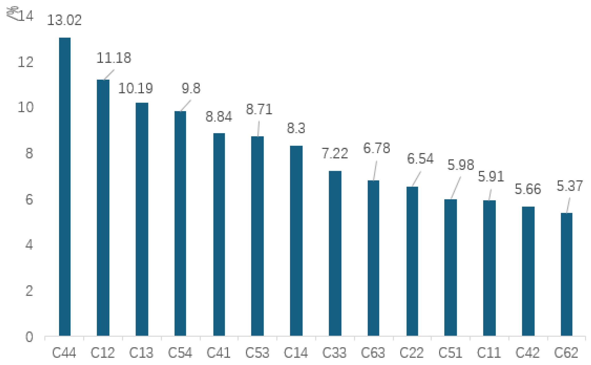 Buildings 14 03459 g004