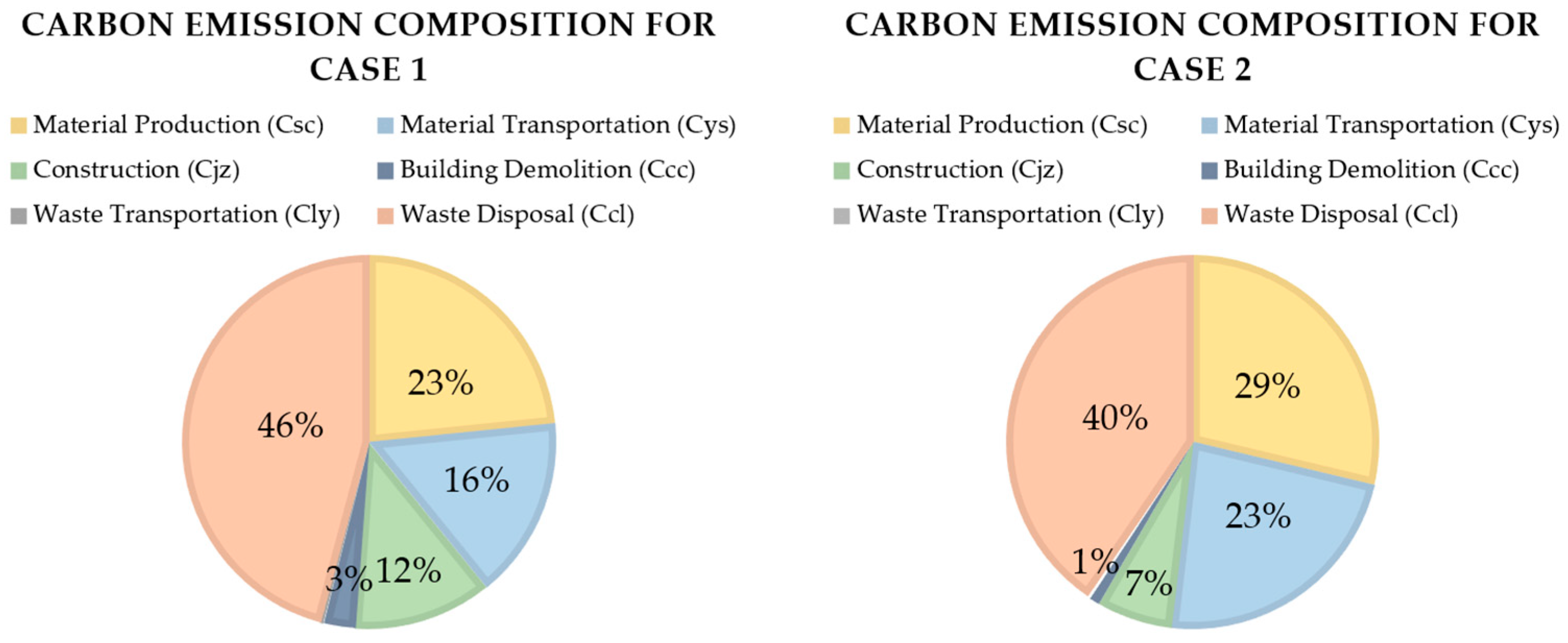 Buildings 14 03460 g006