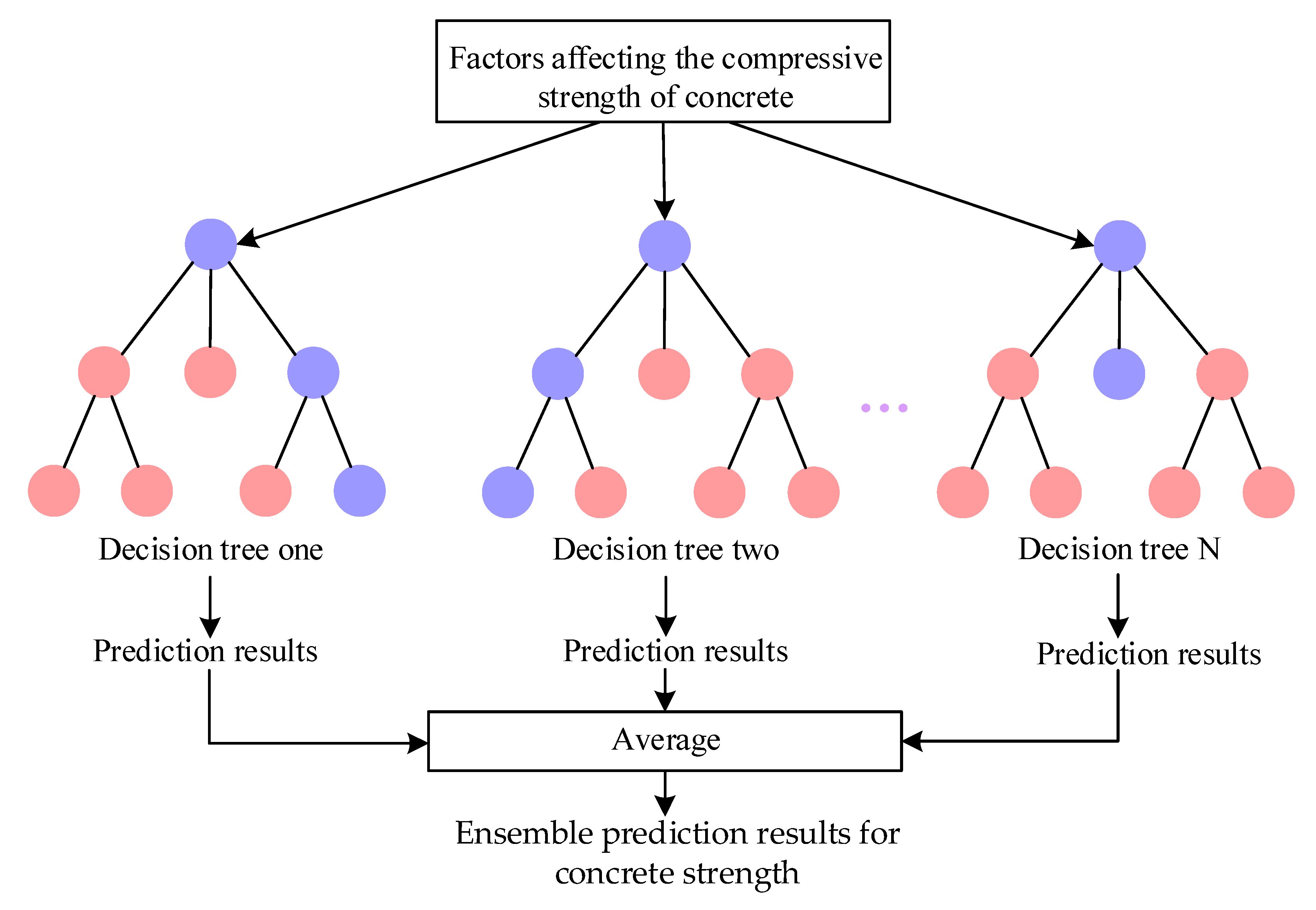 Buildings 14 03461 g002