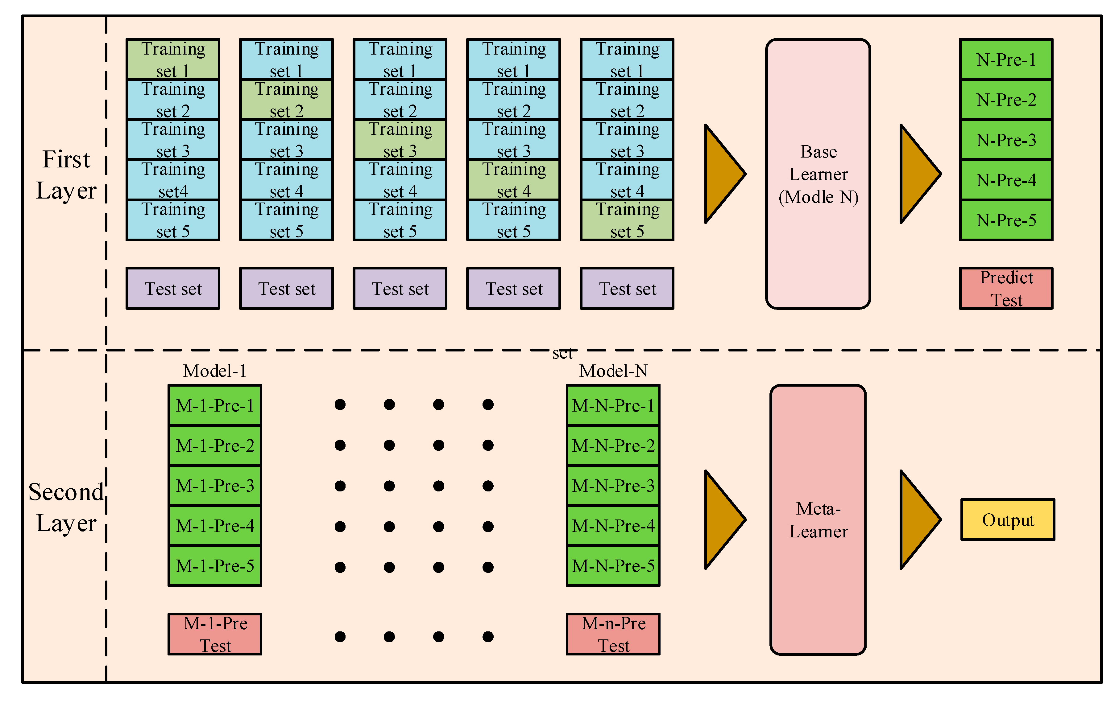 Buildings 14 03461 g006