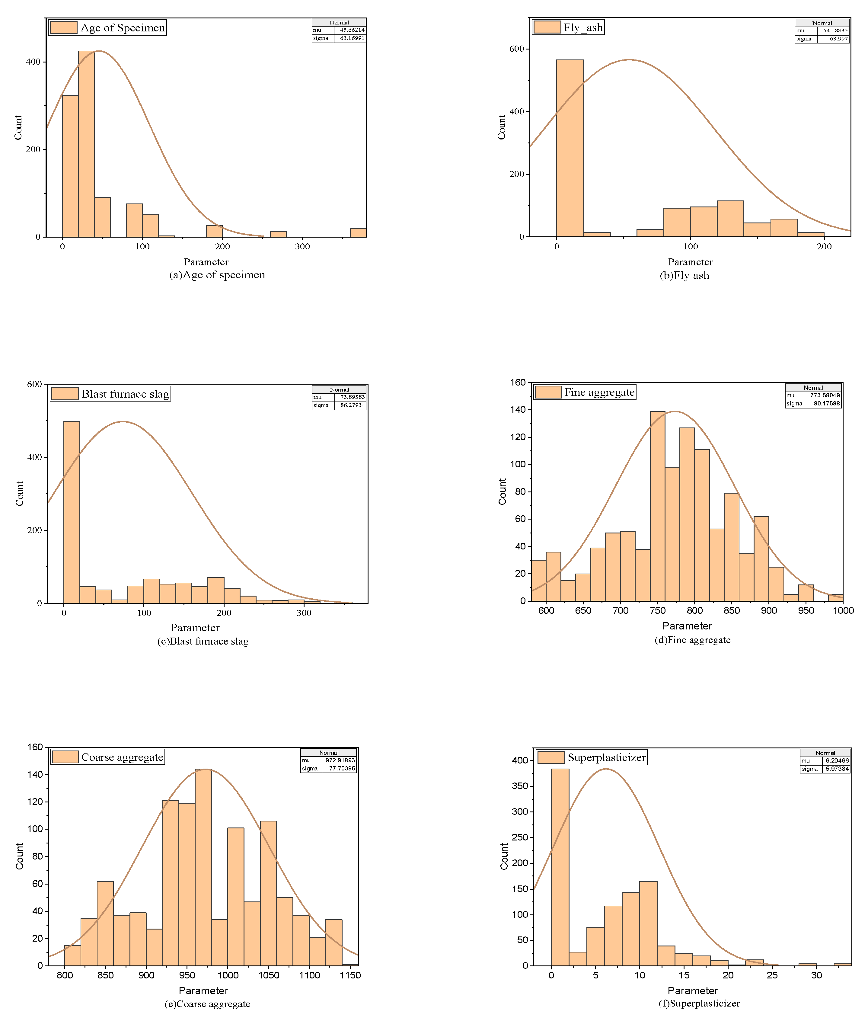 Buildings 14 03461 g008