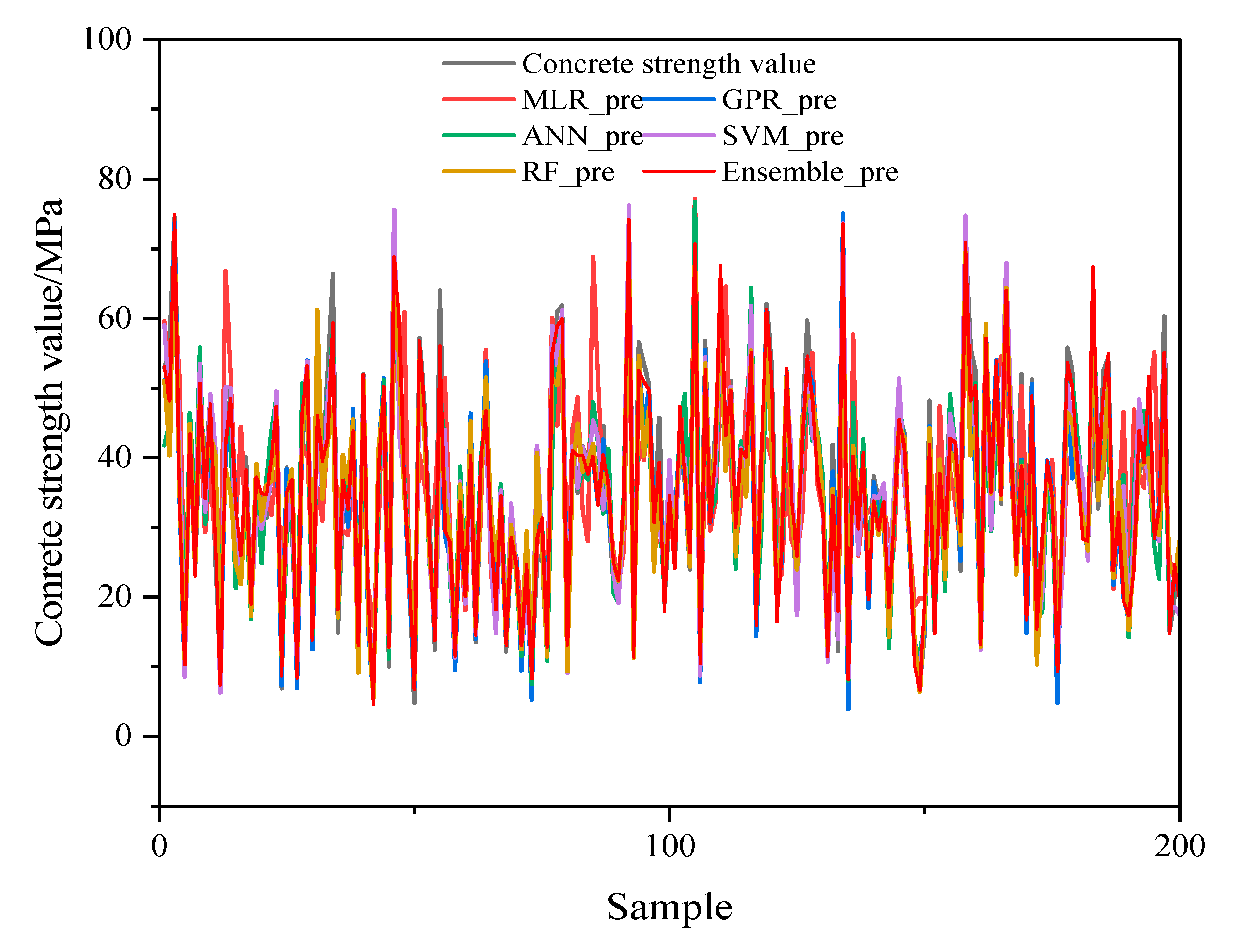 Buildings 14 03461 g010