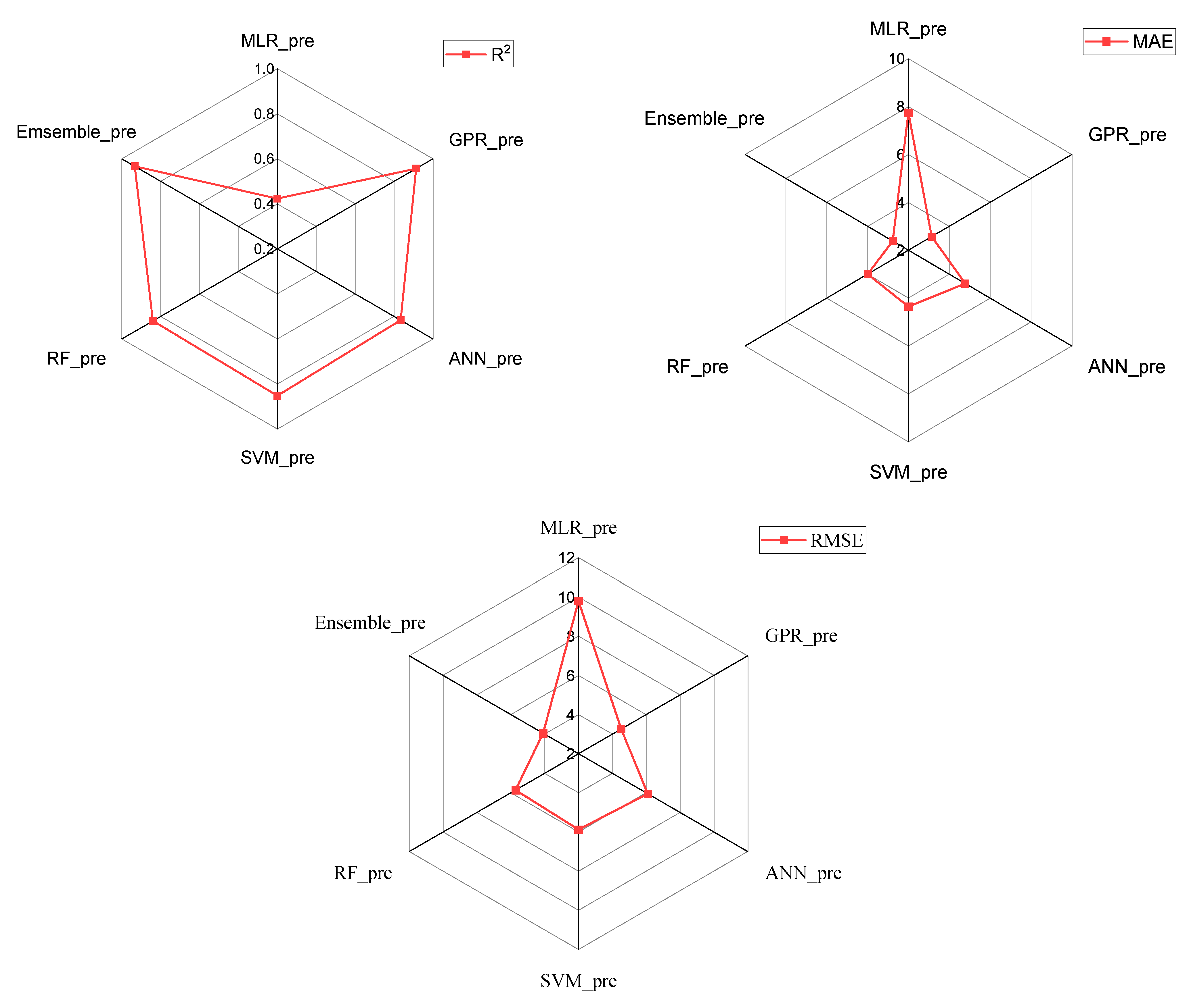 Buildings 14 03461 g013