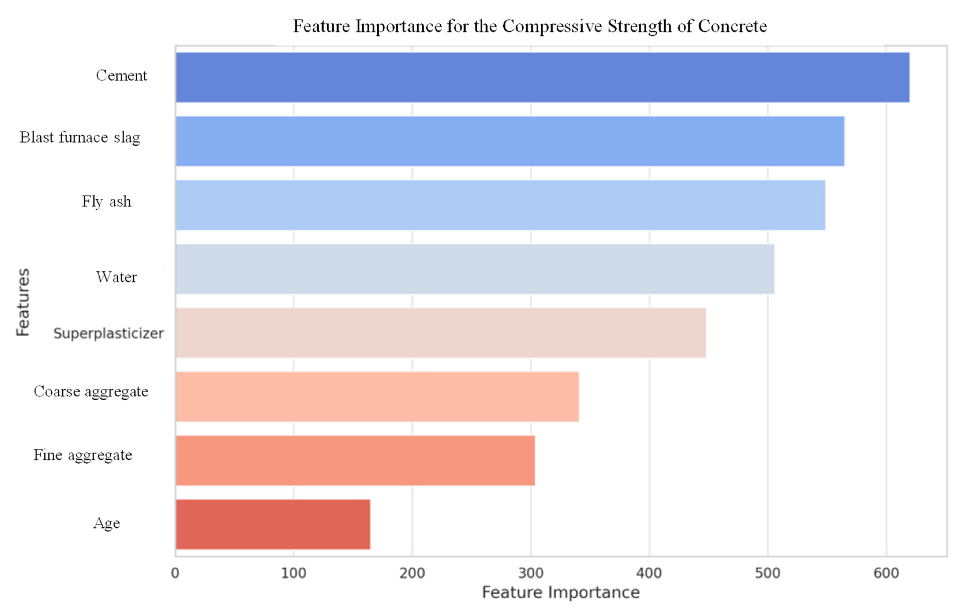 Buildings 14 03461 g014