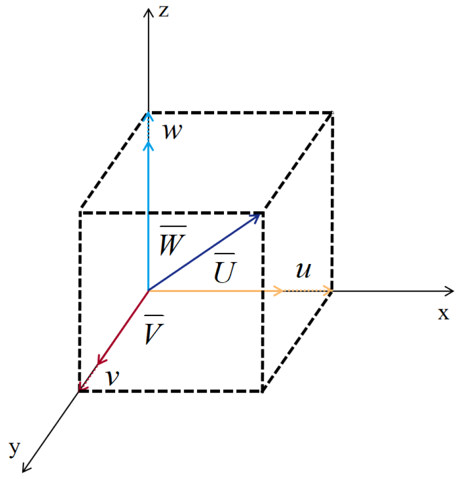 Buildings 14 03462 g007