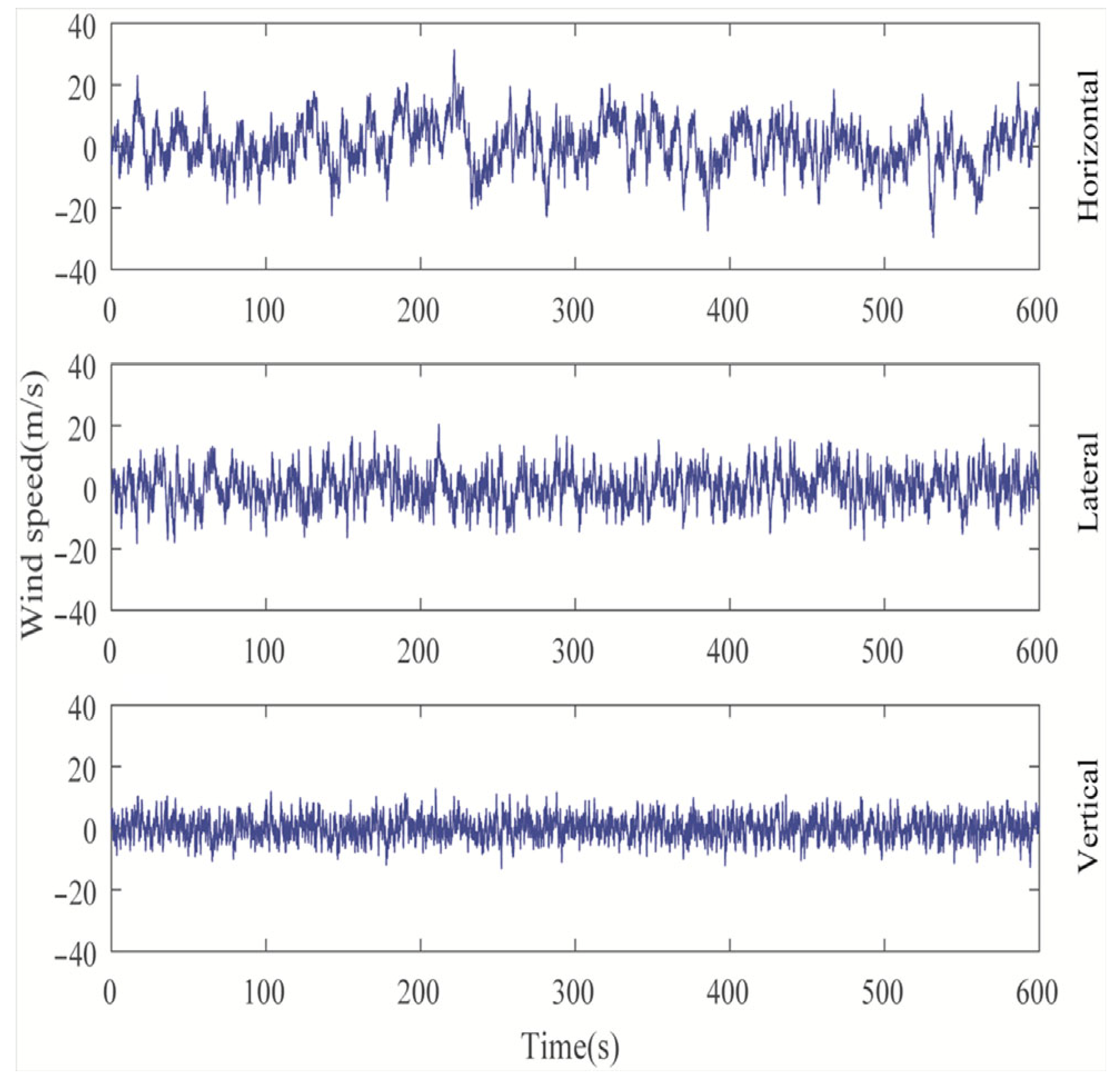 Buildings 14 03462 g008