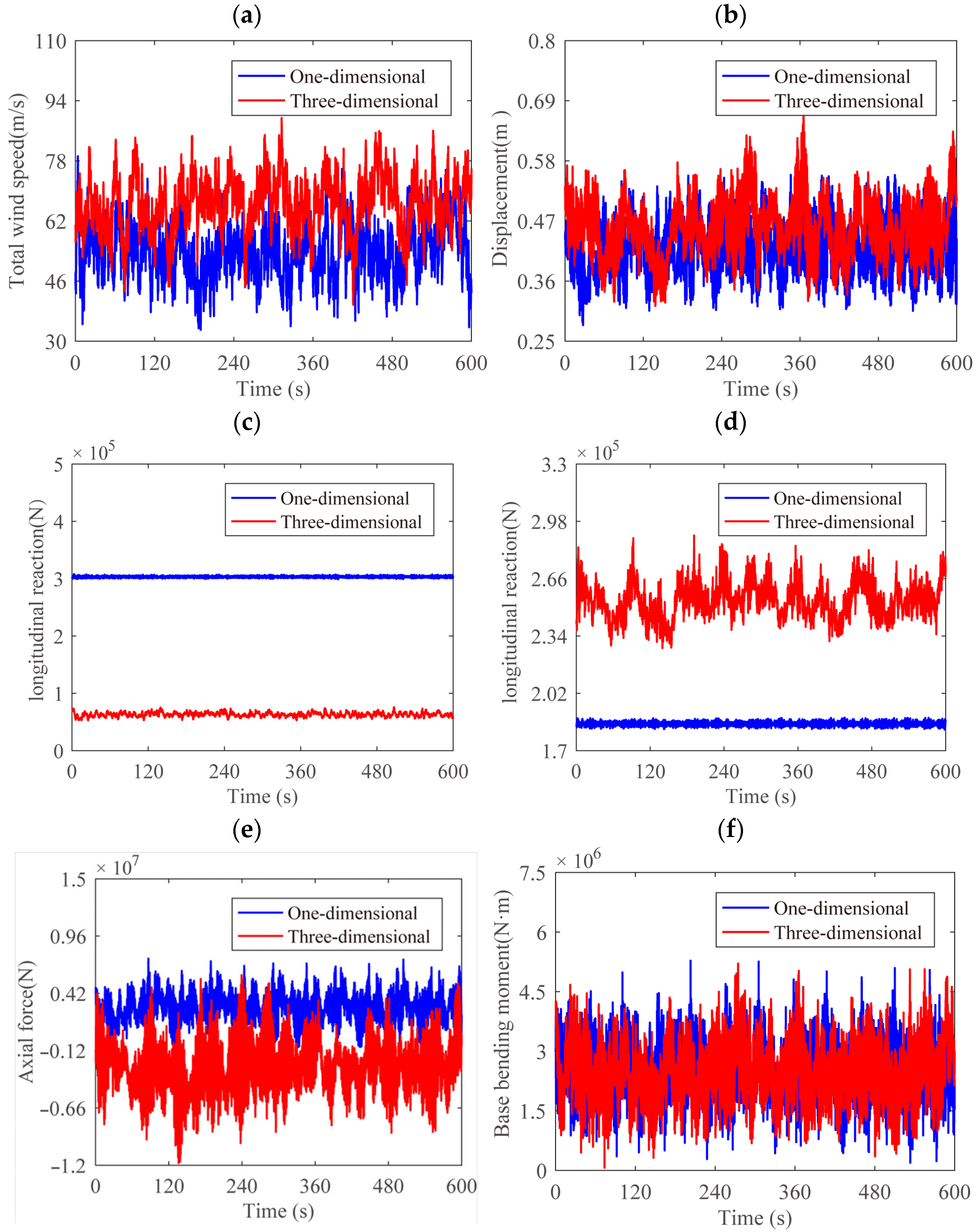 Buildings 14 03462 g013