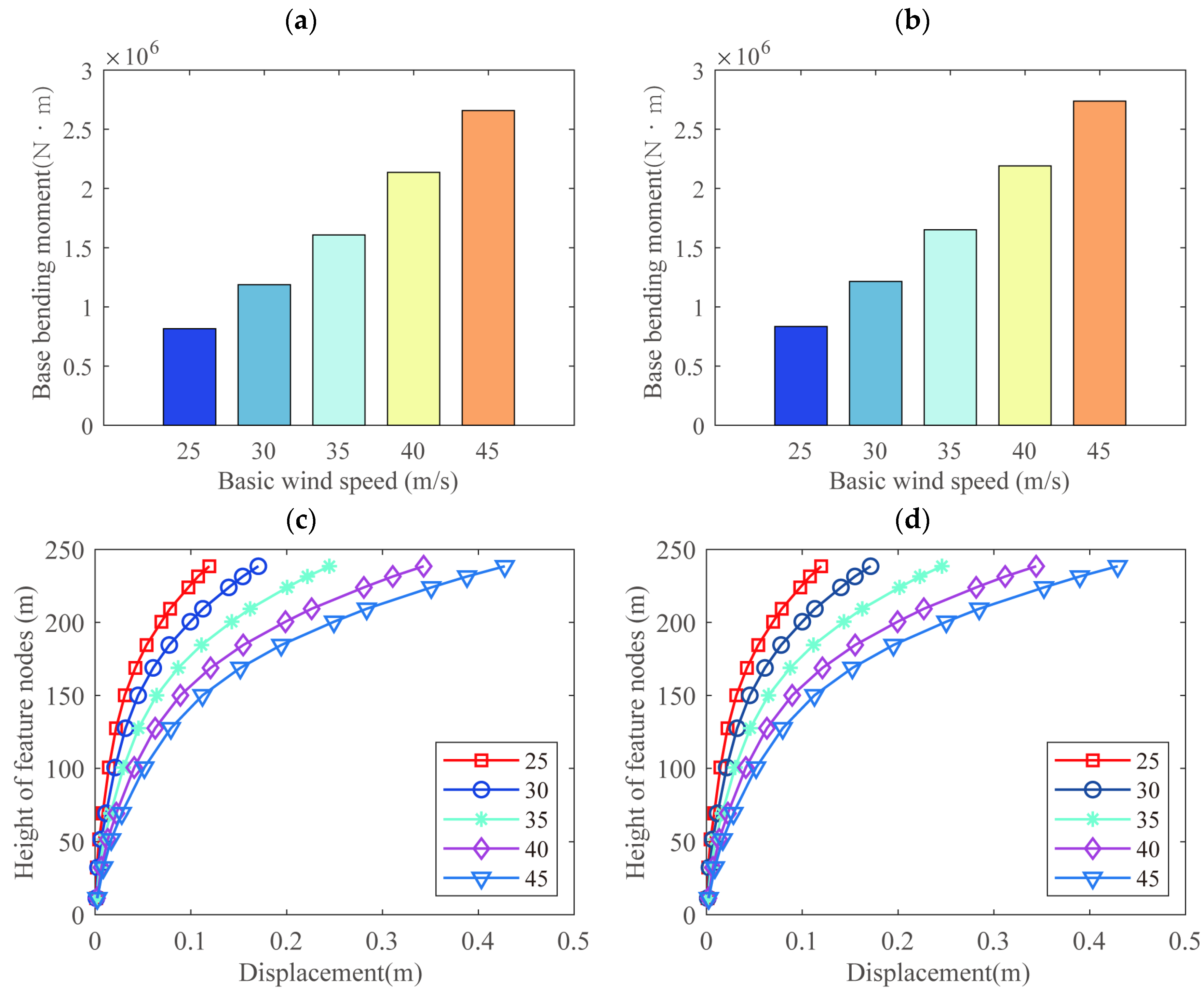 Buildings 14 03462 g014a