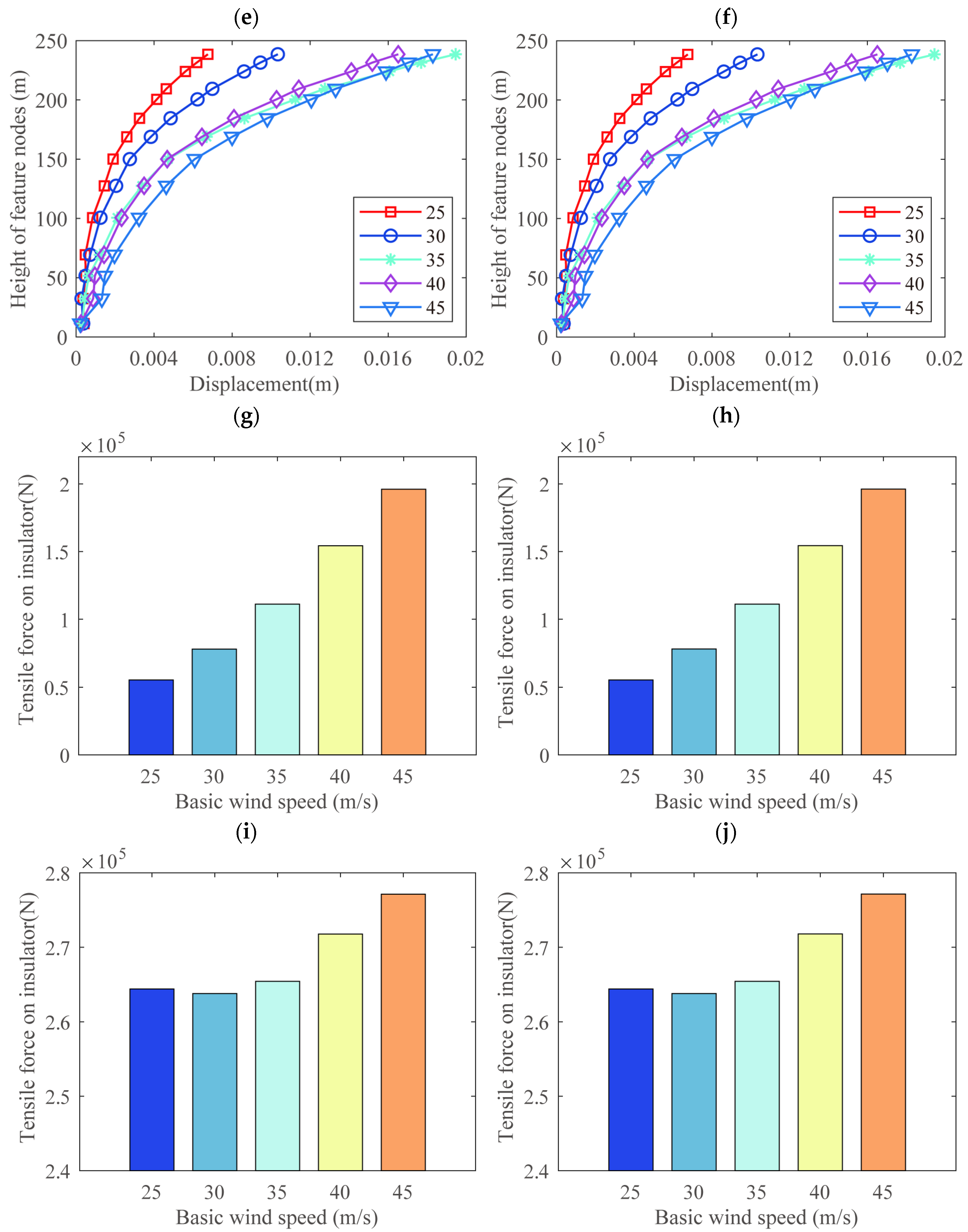 Buildings 14 03462 g014b