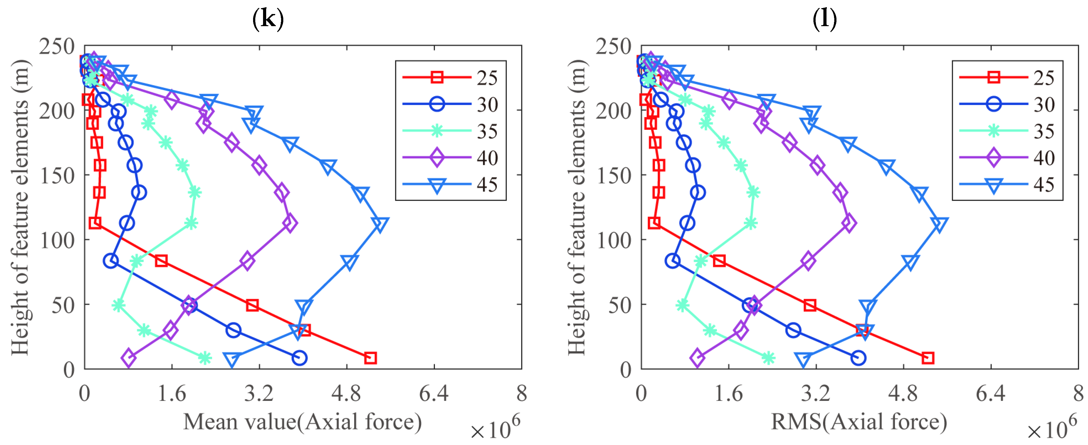 Buildings 14 03462 g014c