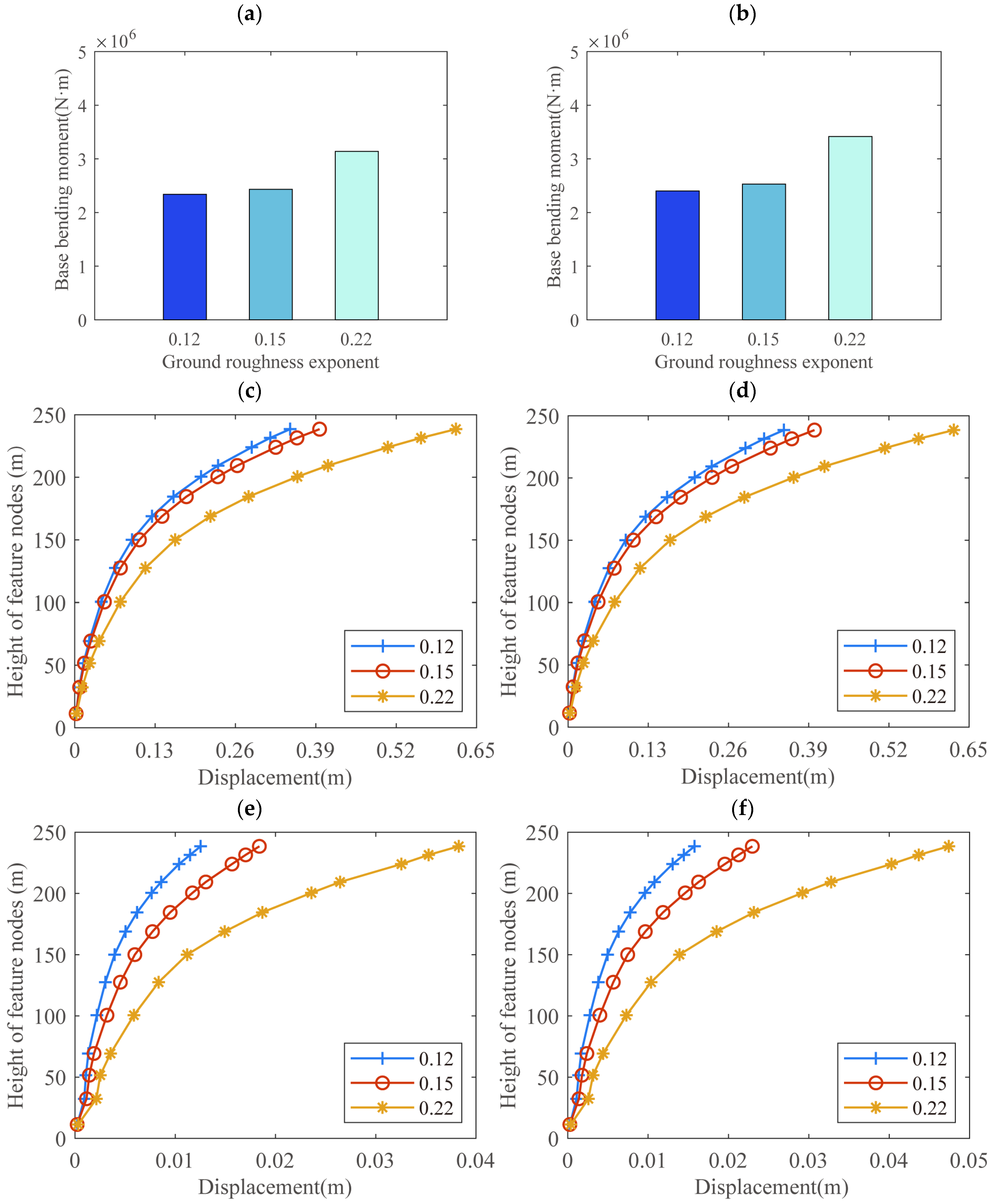 Buildings 14 03462 g015a