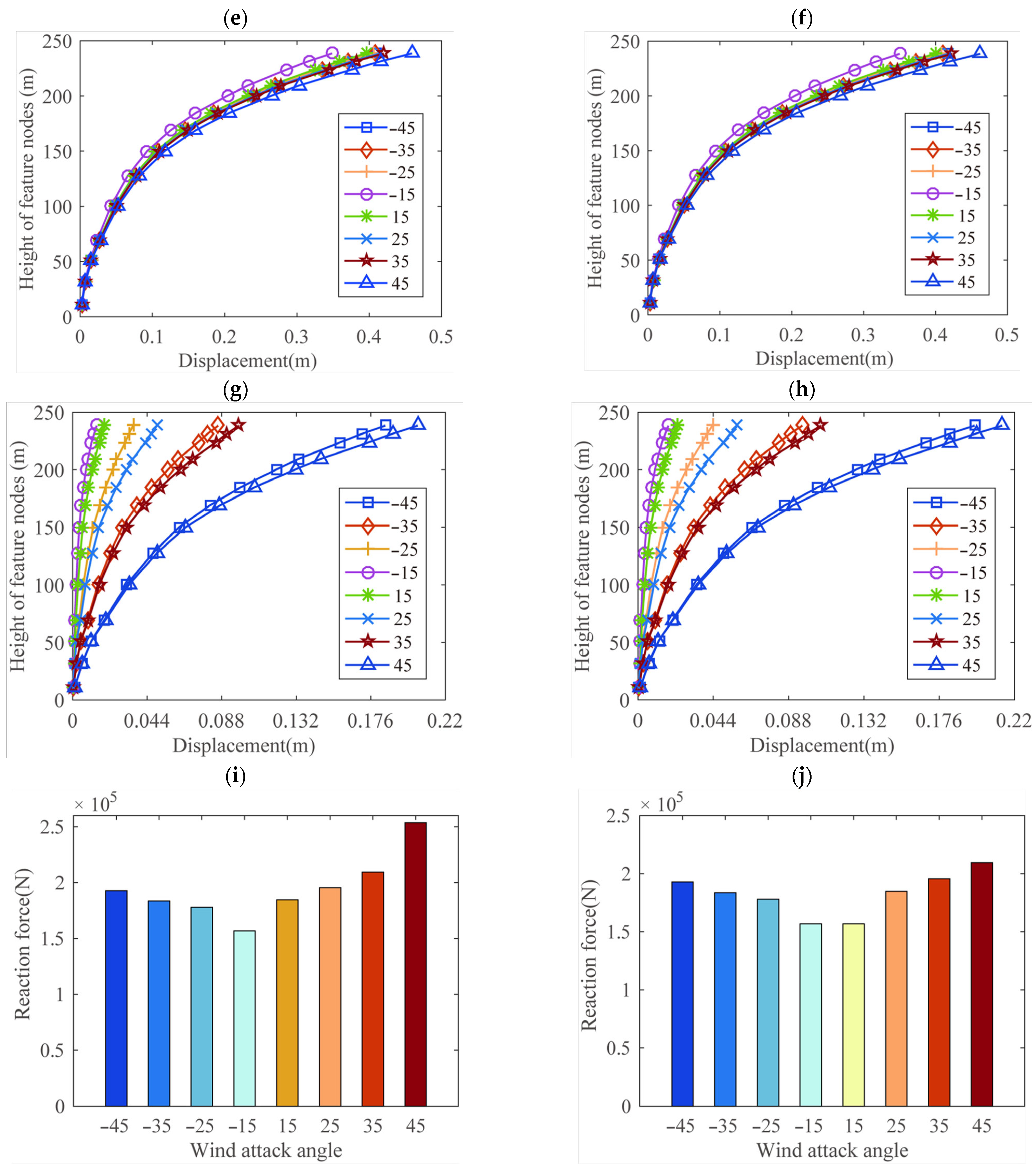 Buildings 14 03462 g016b