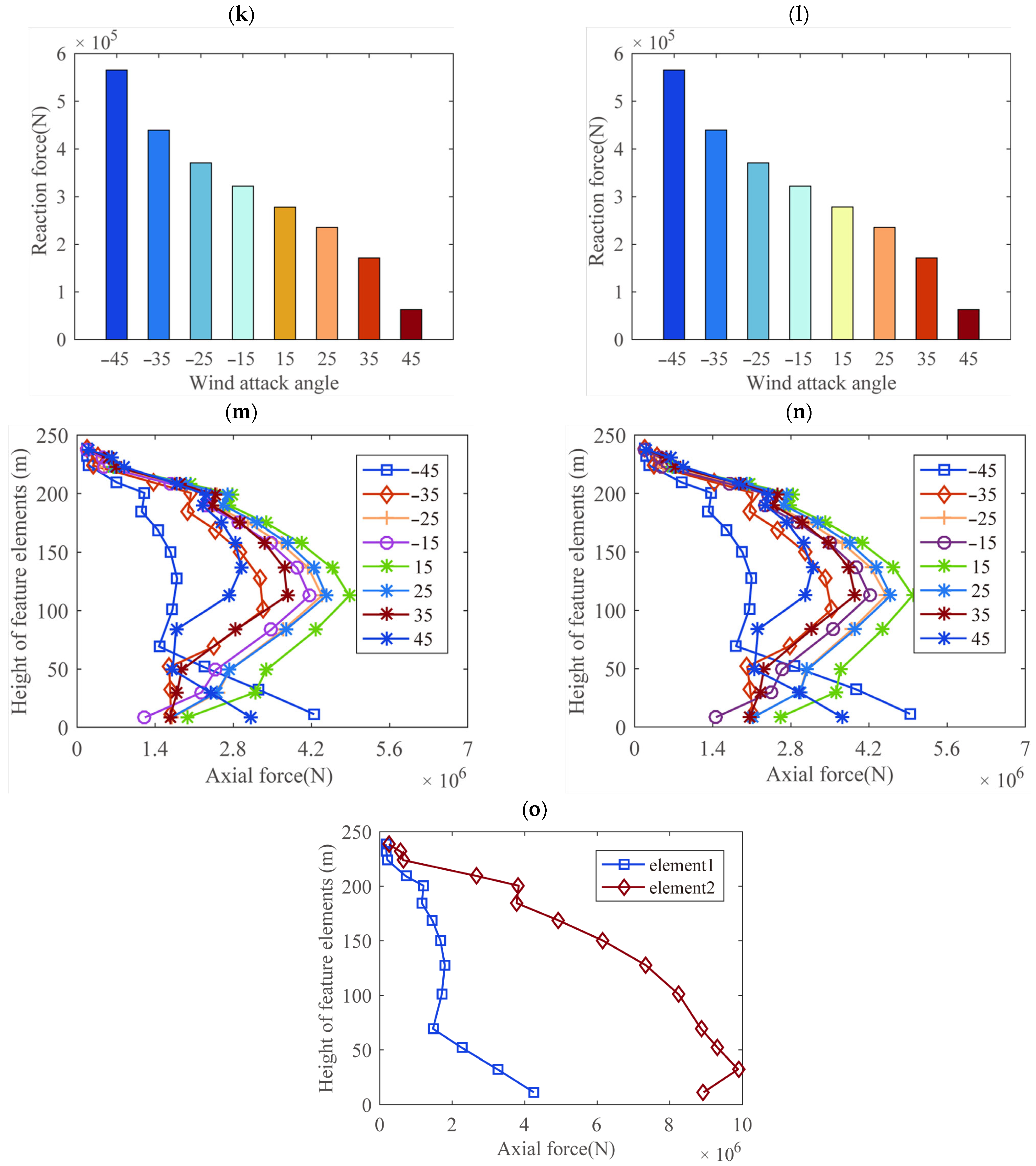 Buildings 14 03462 g016c