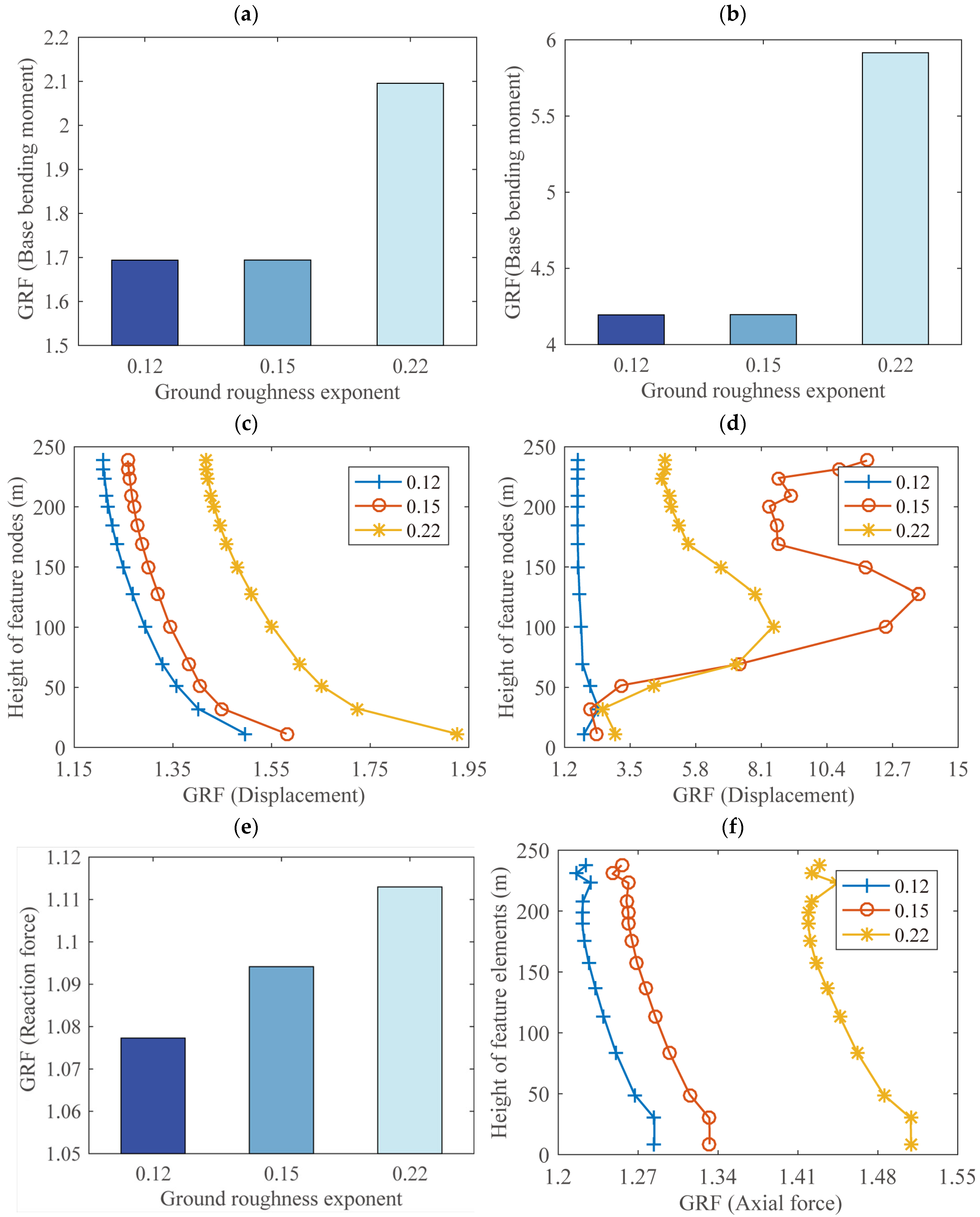Buildings 14 03462 g018