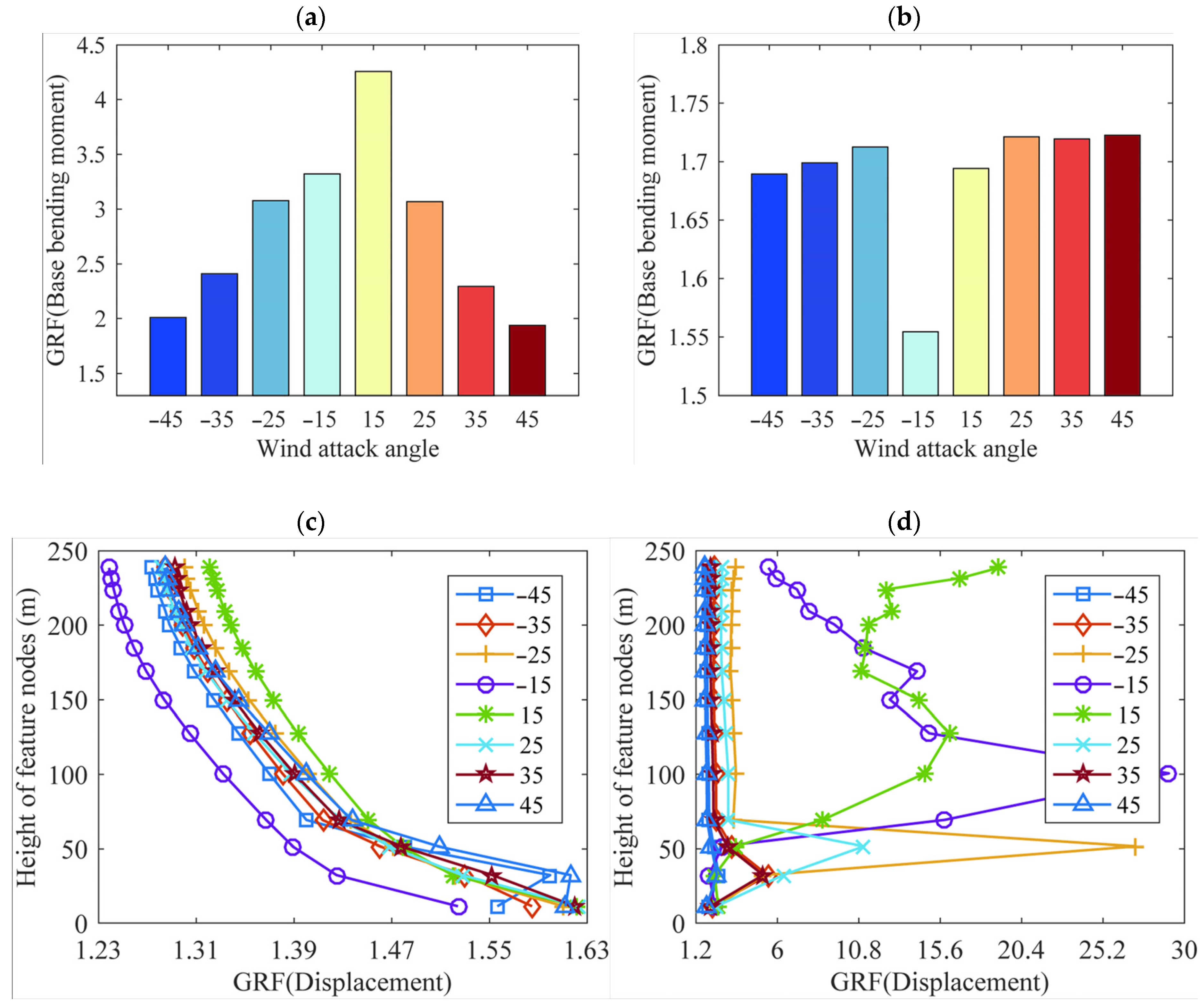 Buildings 14 03462 g019a