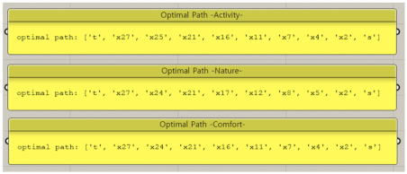 Buildings 14 03463 i037