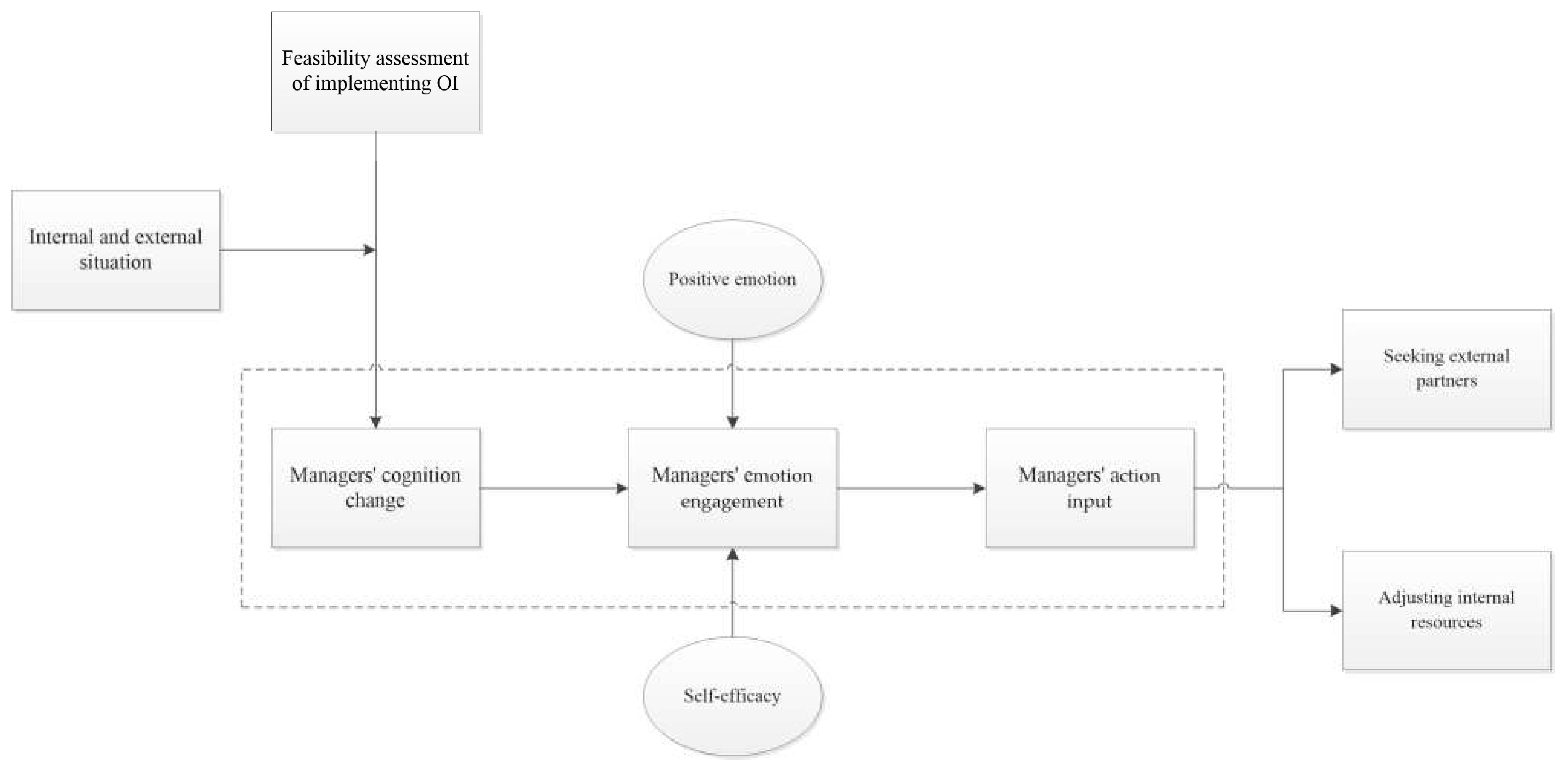 Buildings 14 03464 g002 Buildings 14 03464 g002