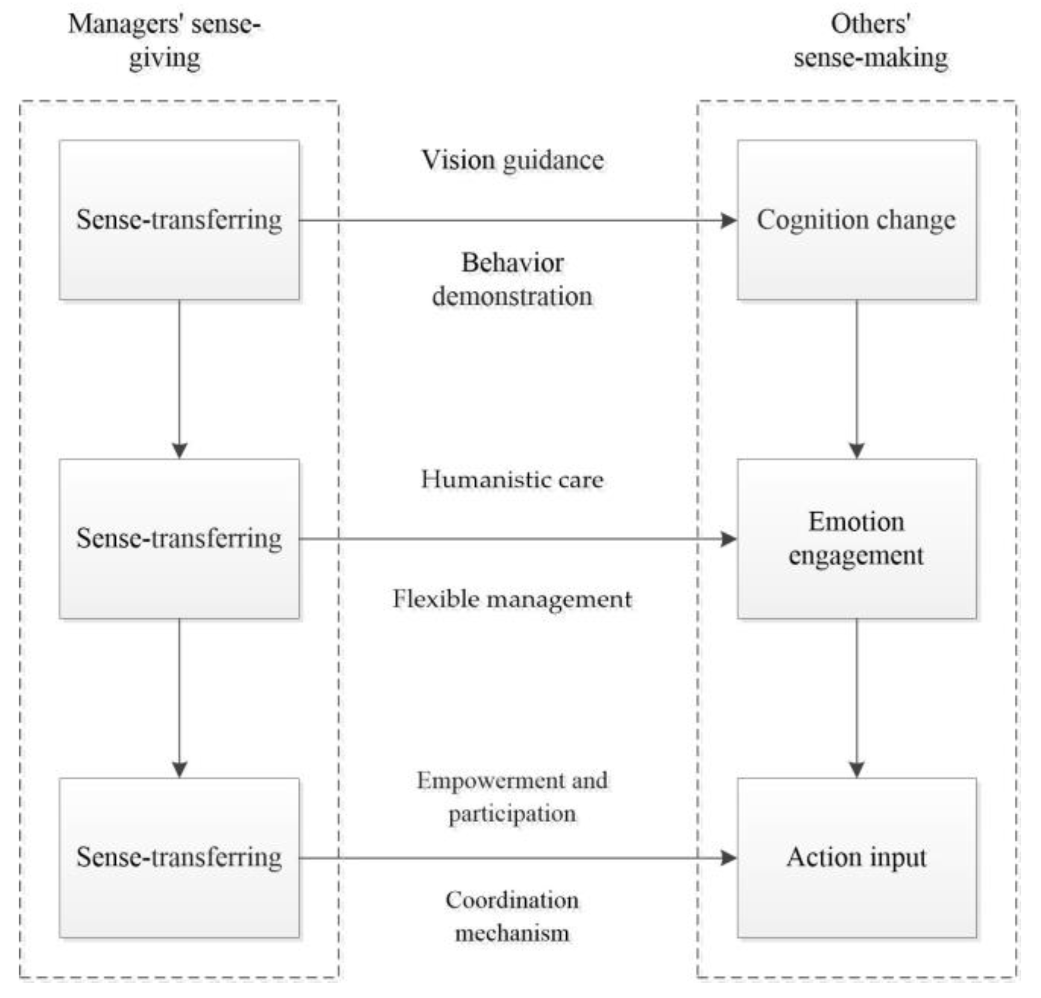 Buildings 14 03464 g003 Buildings 14 03464 g003