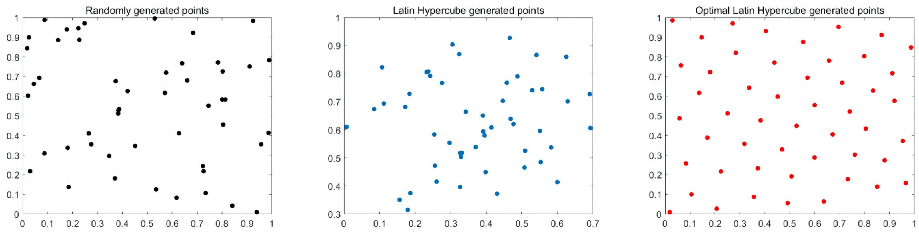 Buildings 14 03465 g002
