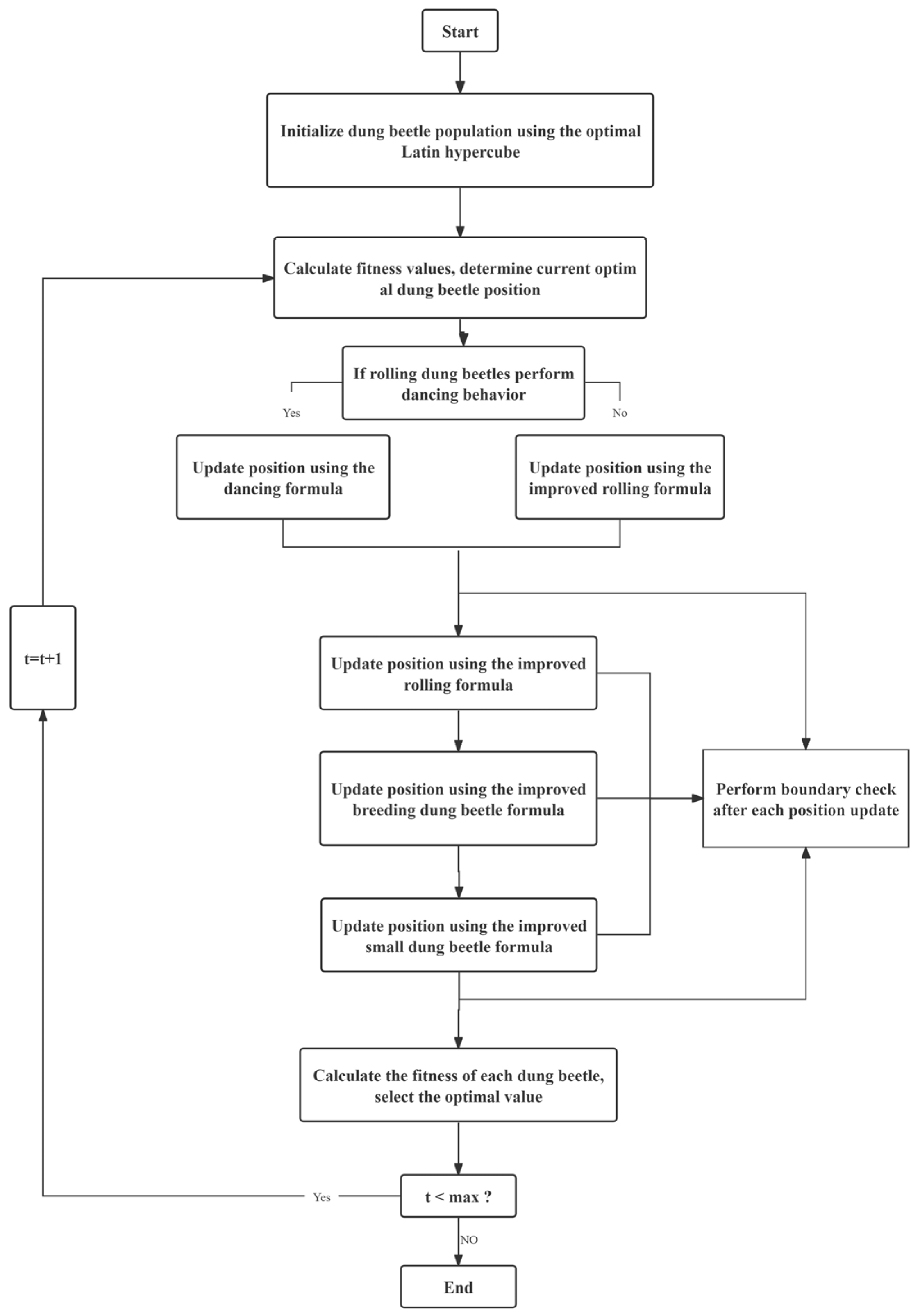 Buildings 14 03465 g003