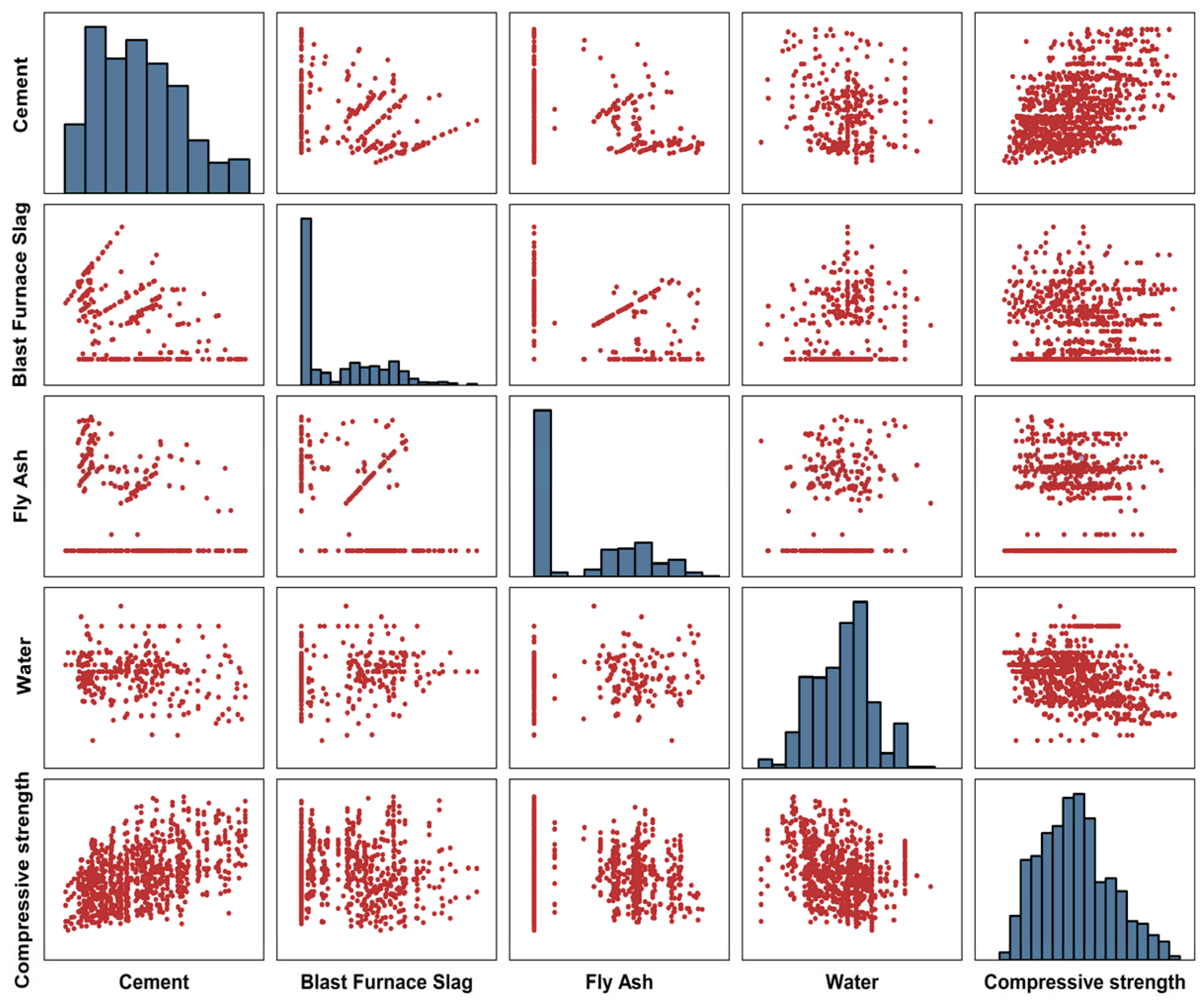 Buildings 14 03465 g005