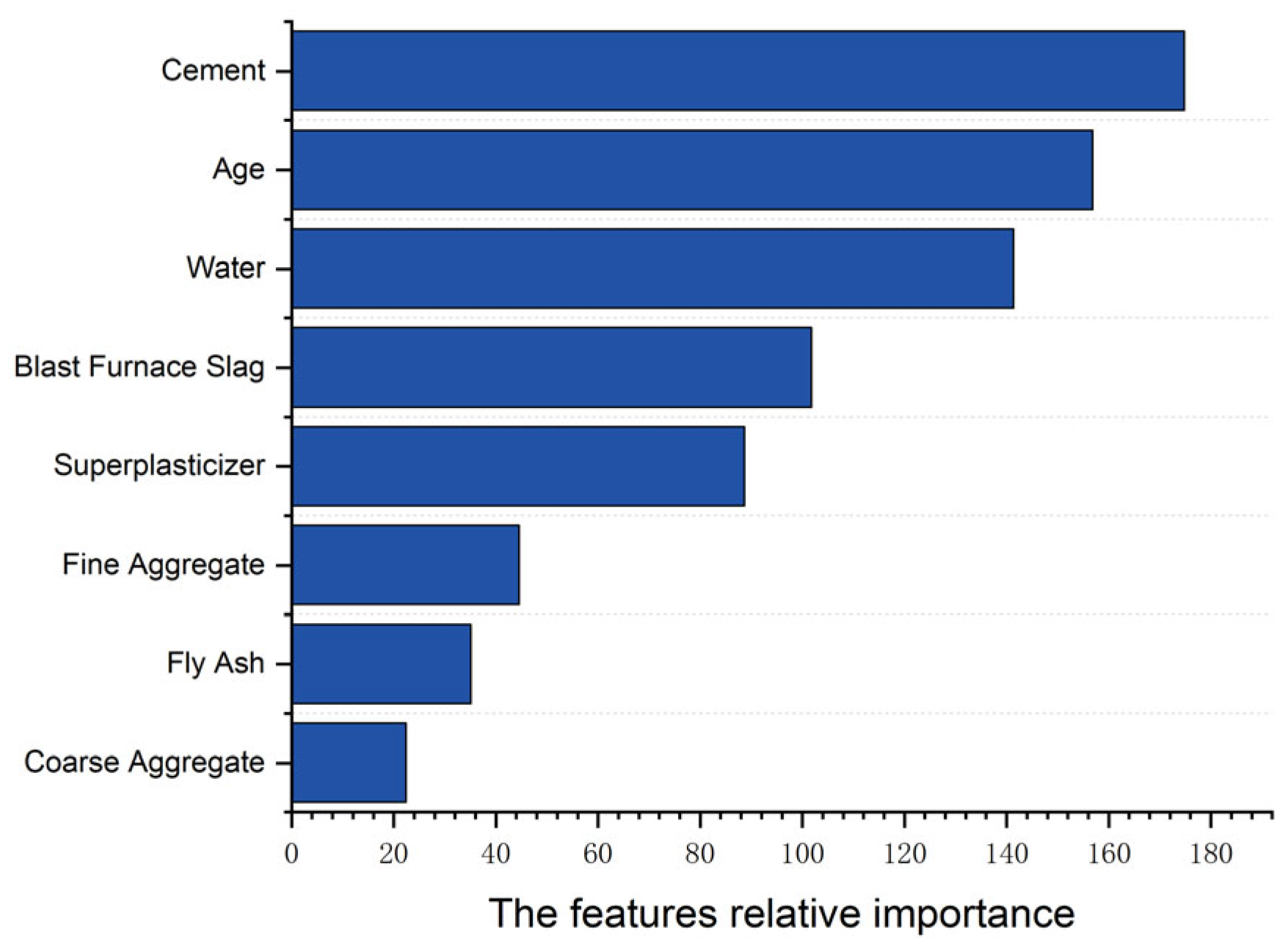 Buildings 14 03465 g008