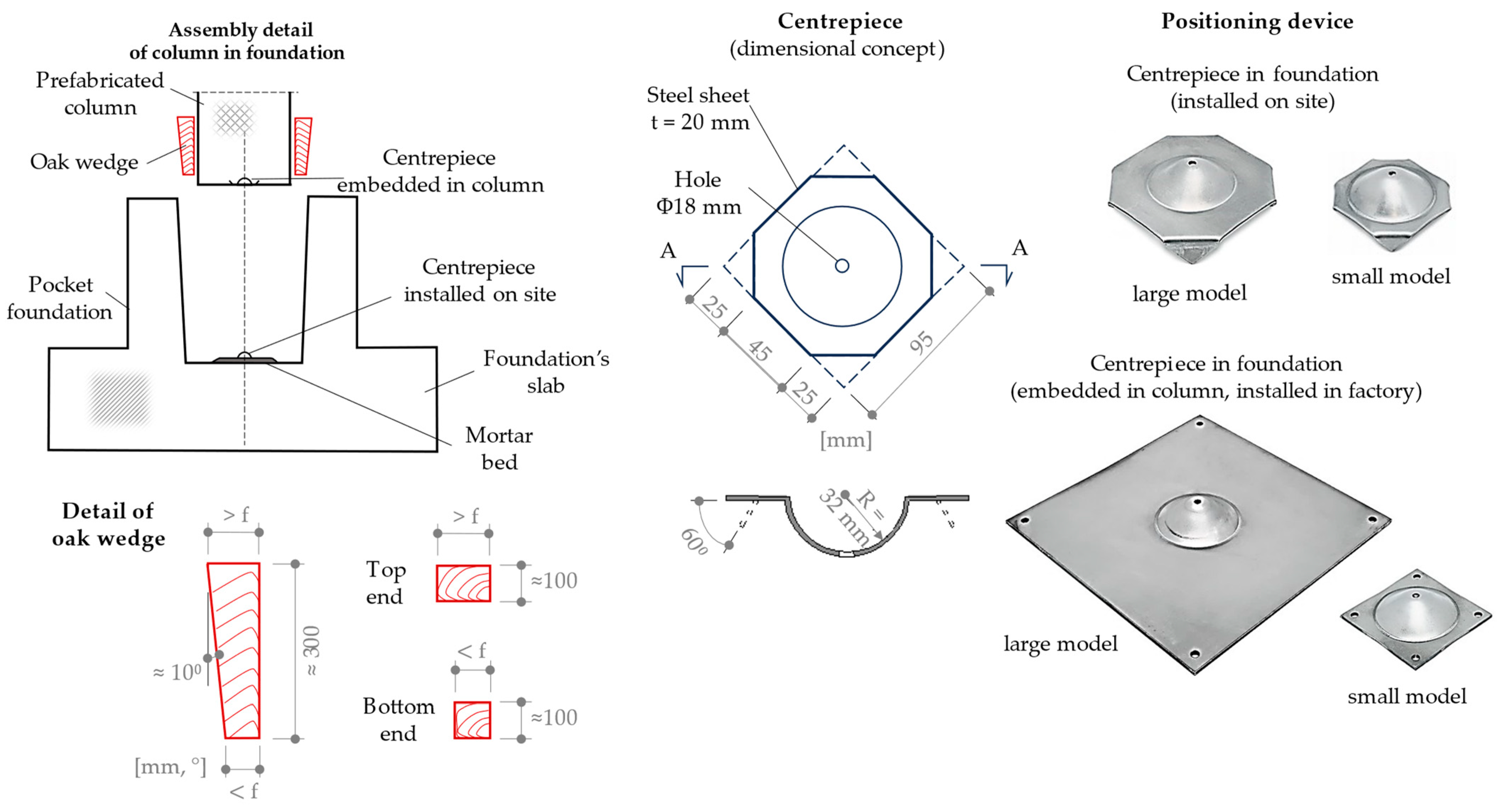 Buildings 14 03466 g003