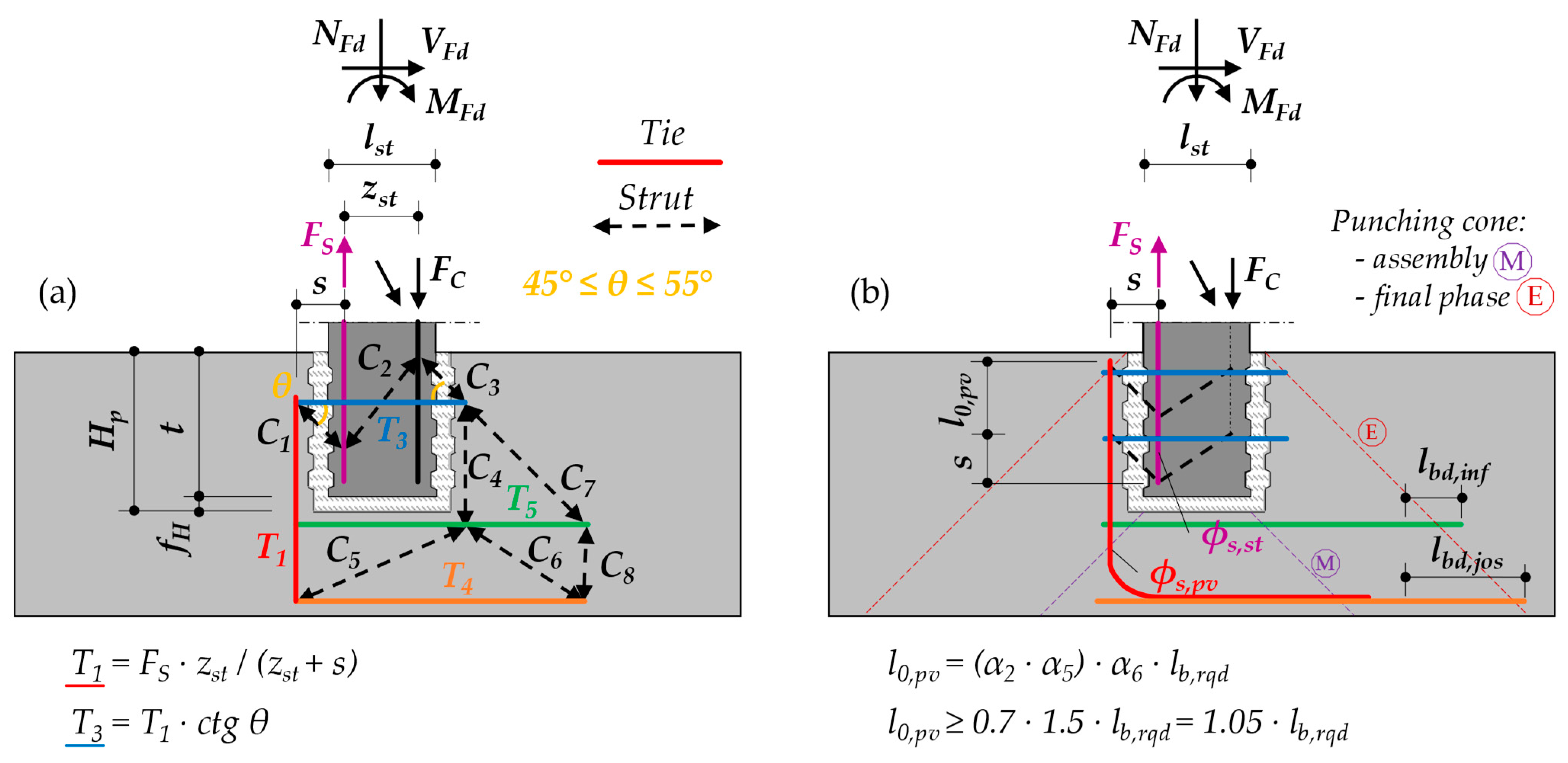 Buildings 14 03466 g008