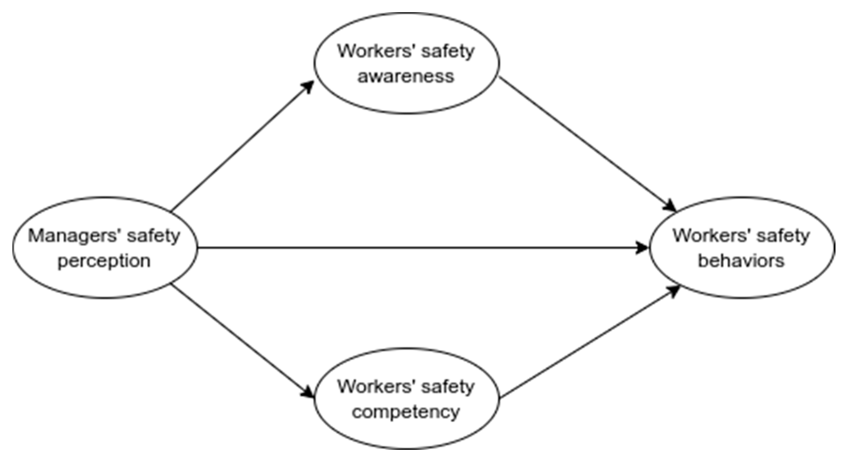 Buildings 14 03467 g001