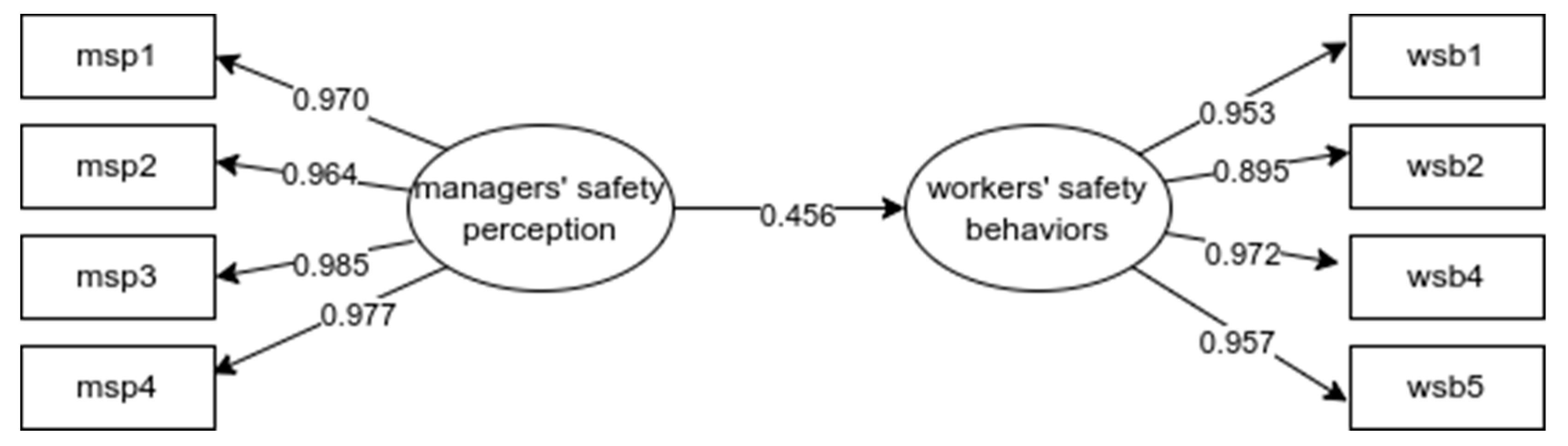 Buildings 14 03467 g002