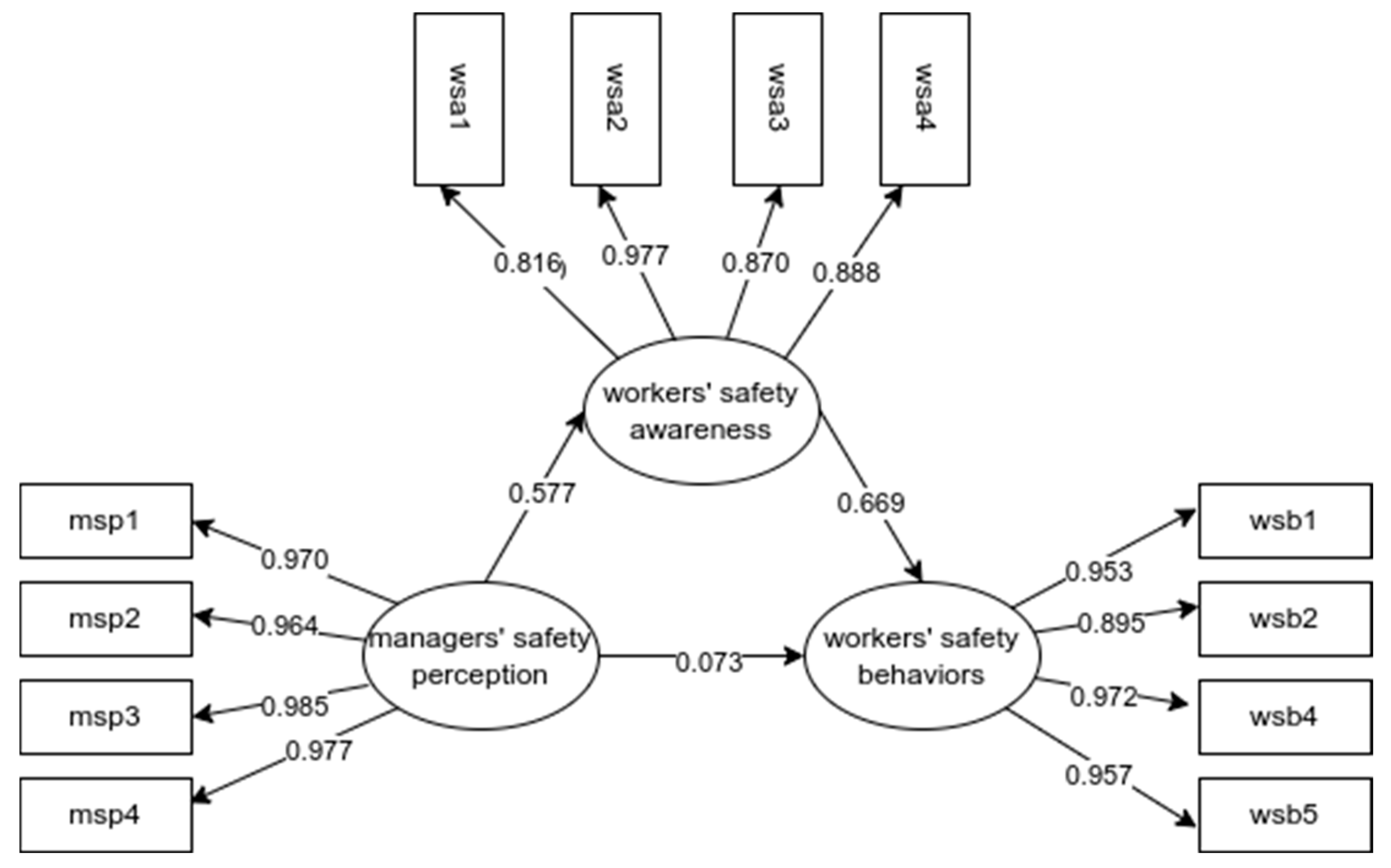 Buildings 14 03467 g003