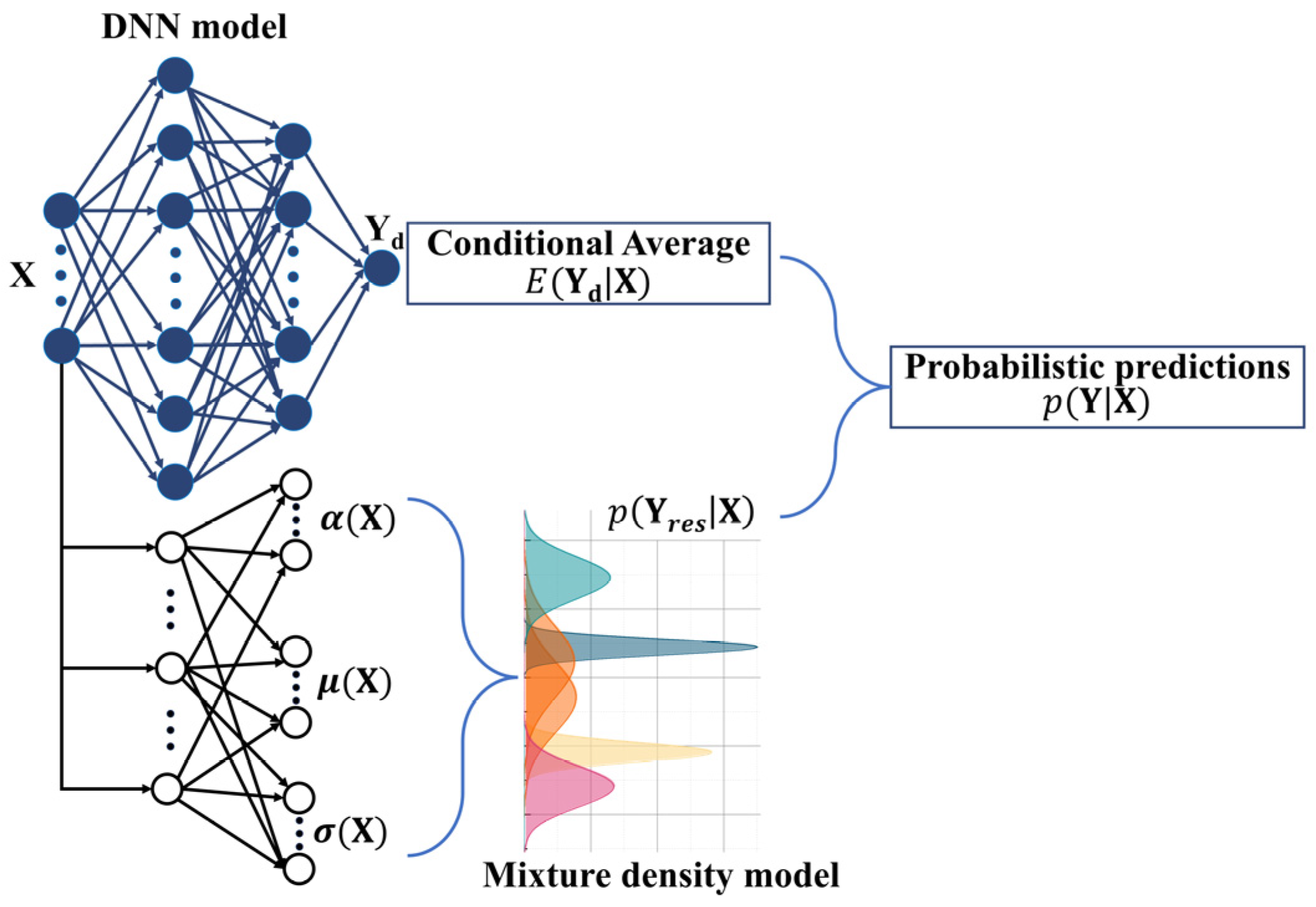 Buildings 14 03468 g001