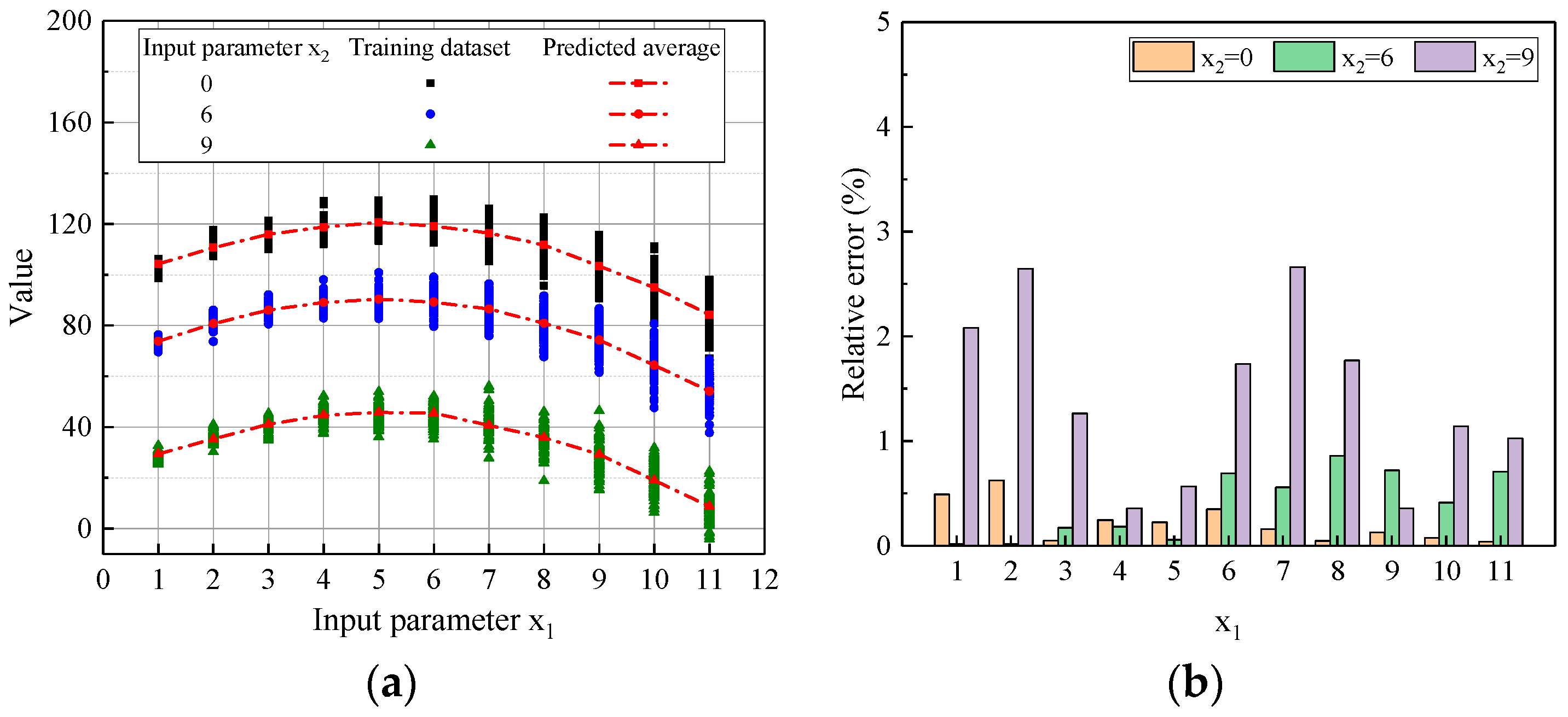 Buildings 14 03468 g002