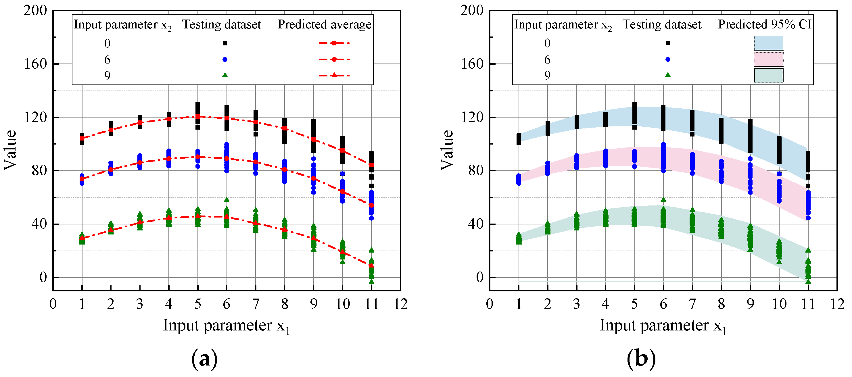 Buildings 14 03468 g004