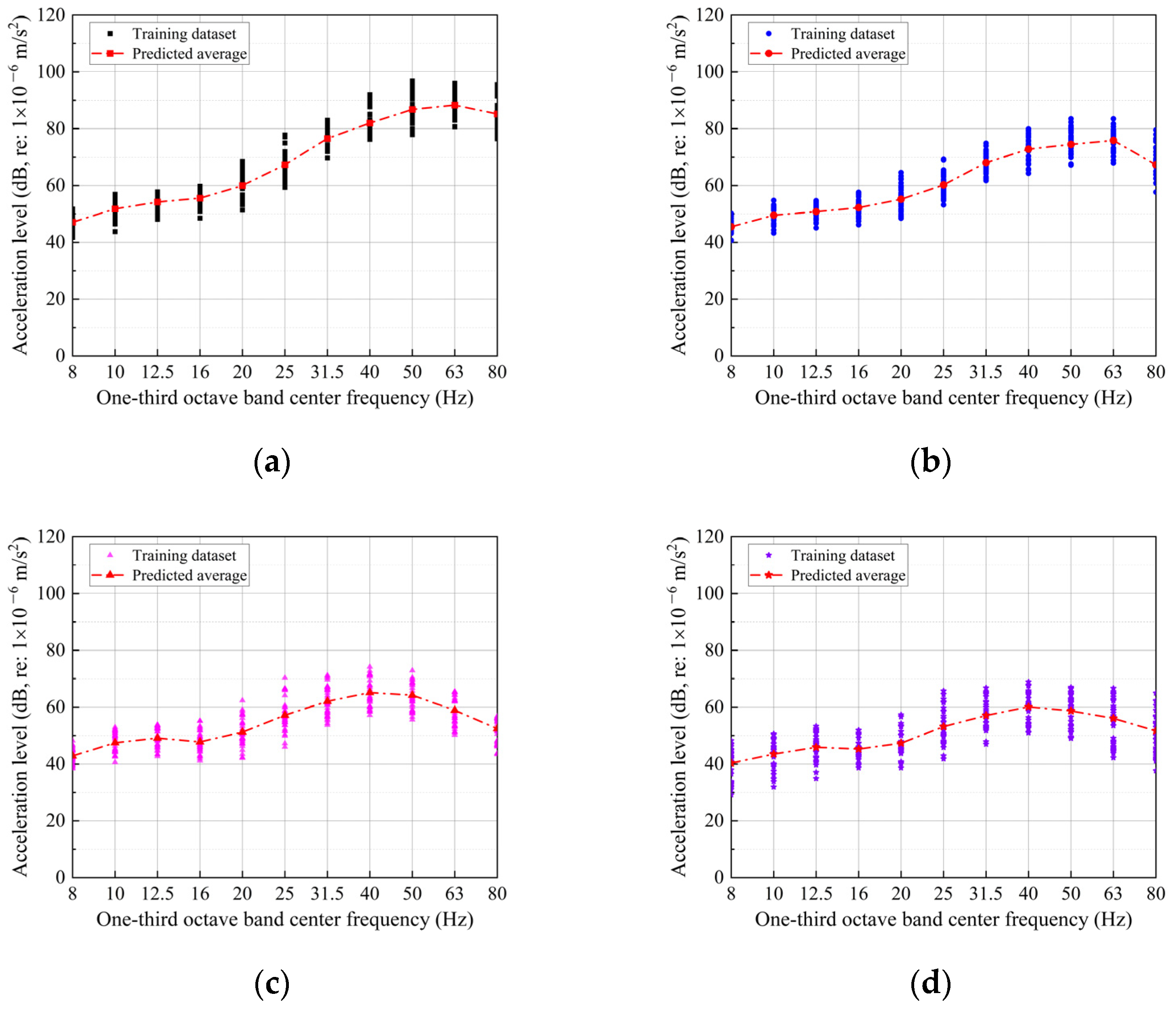 Buildings 14 03468 g010a