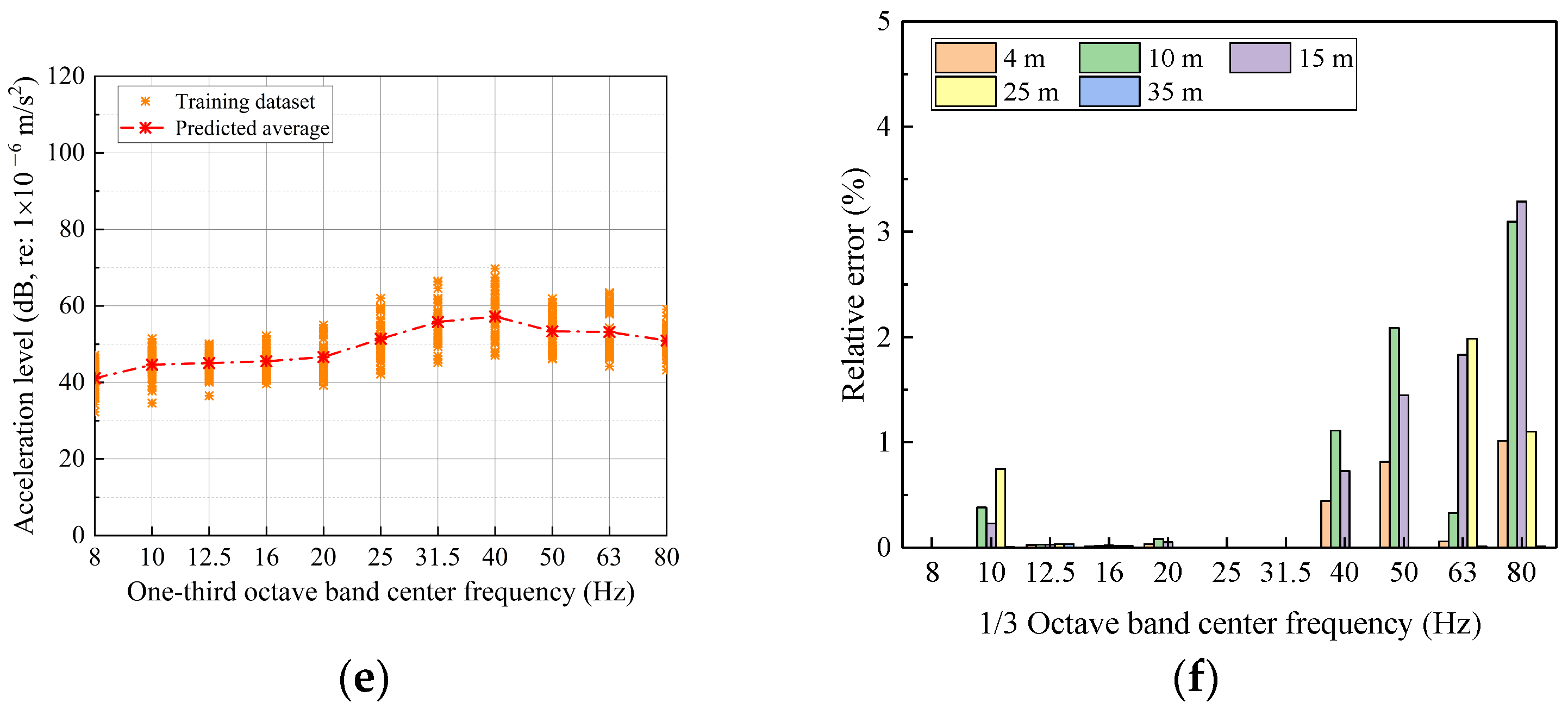 Buildings 14 03468 g010b