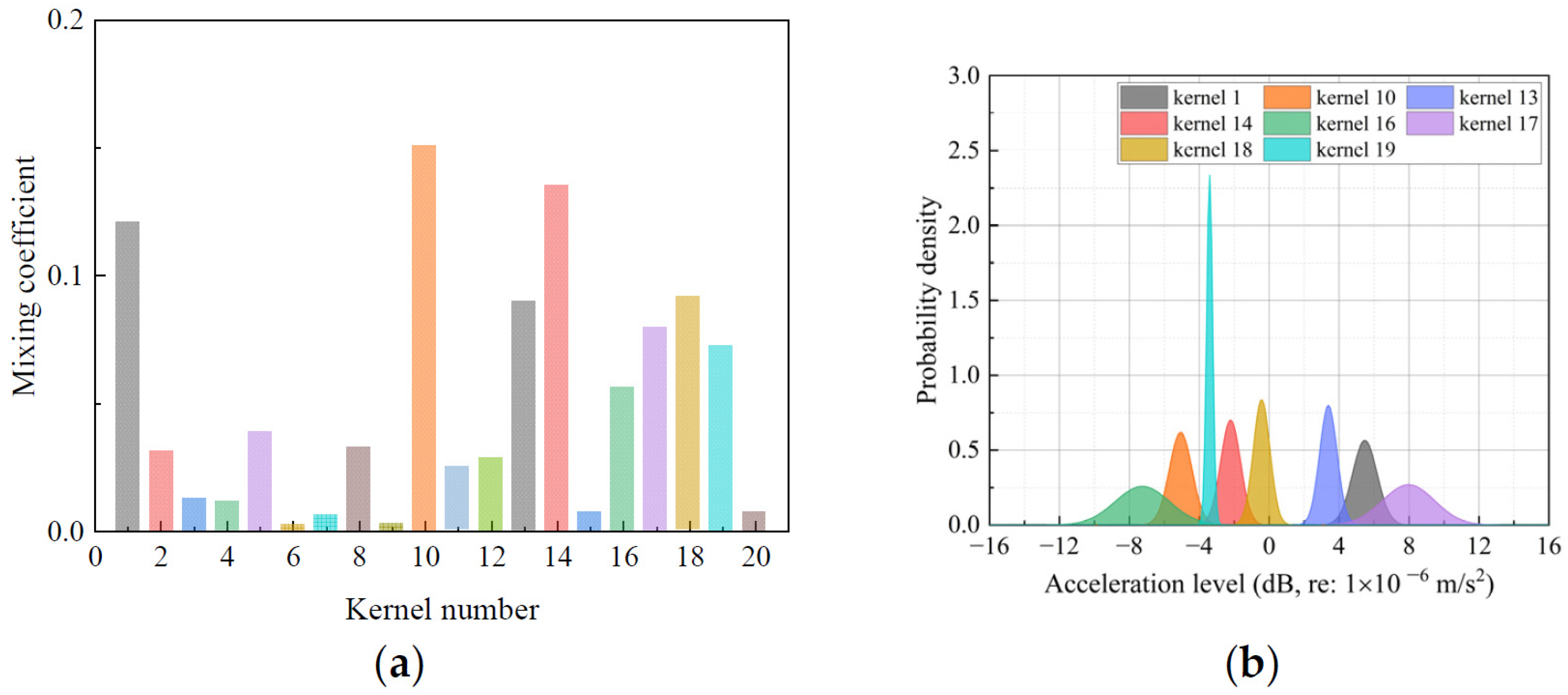 Buildings 14 03468 g011