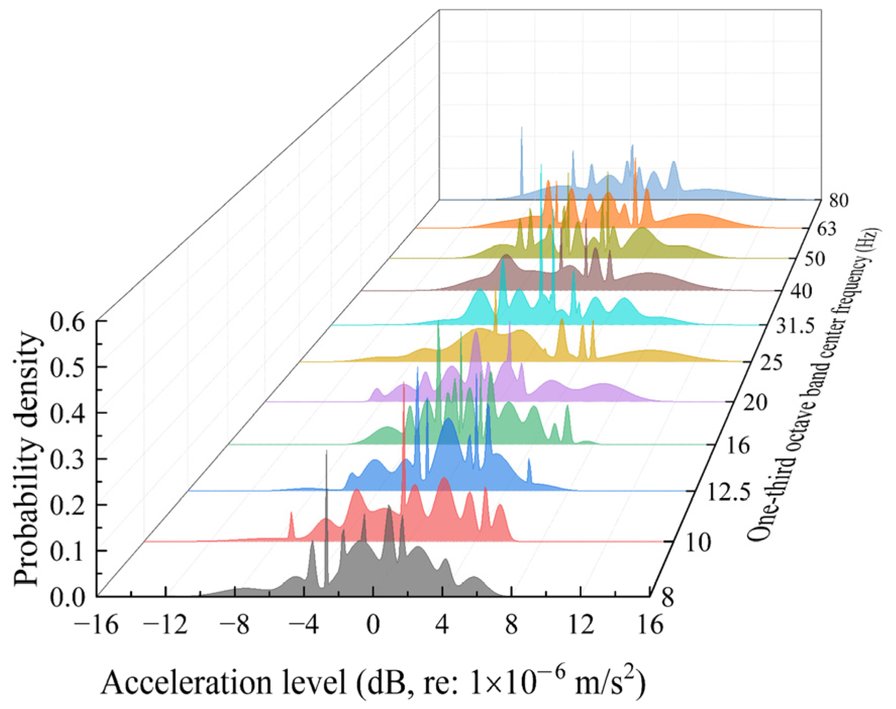 Buildings 14 03468 g013