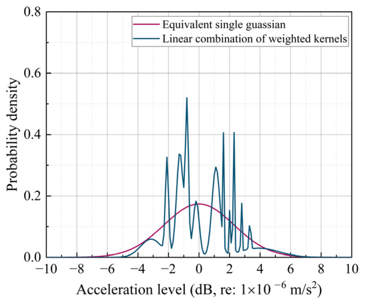 Buildings 14 03468 g021