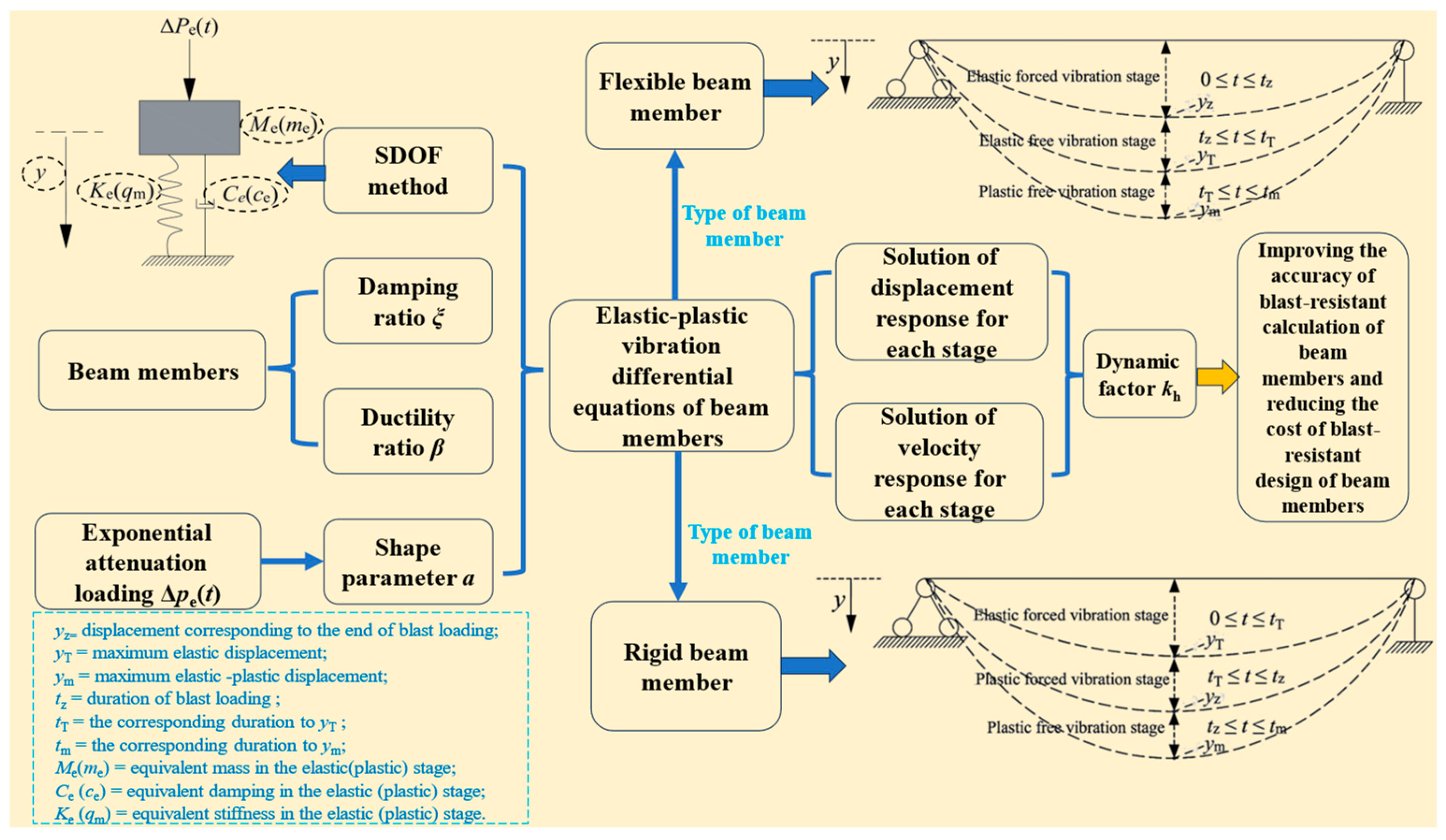 Buildings 14 03469 g001