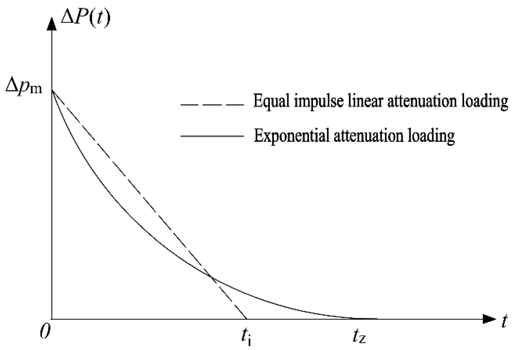 Buildings 14 03469 g002