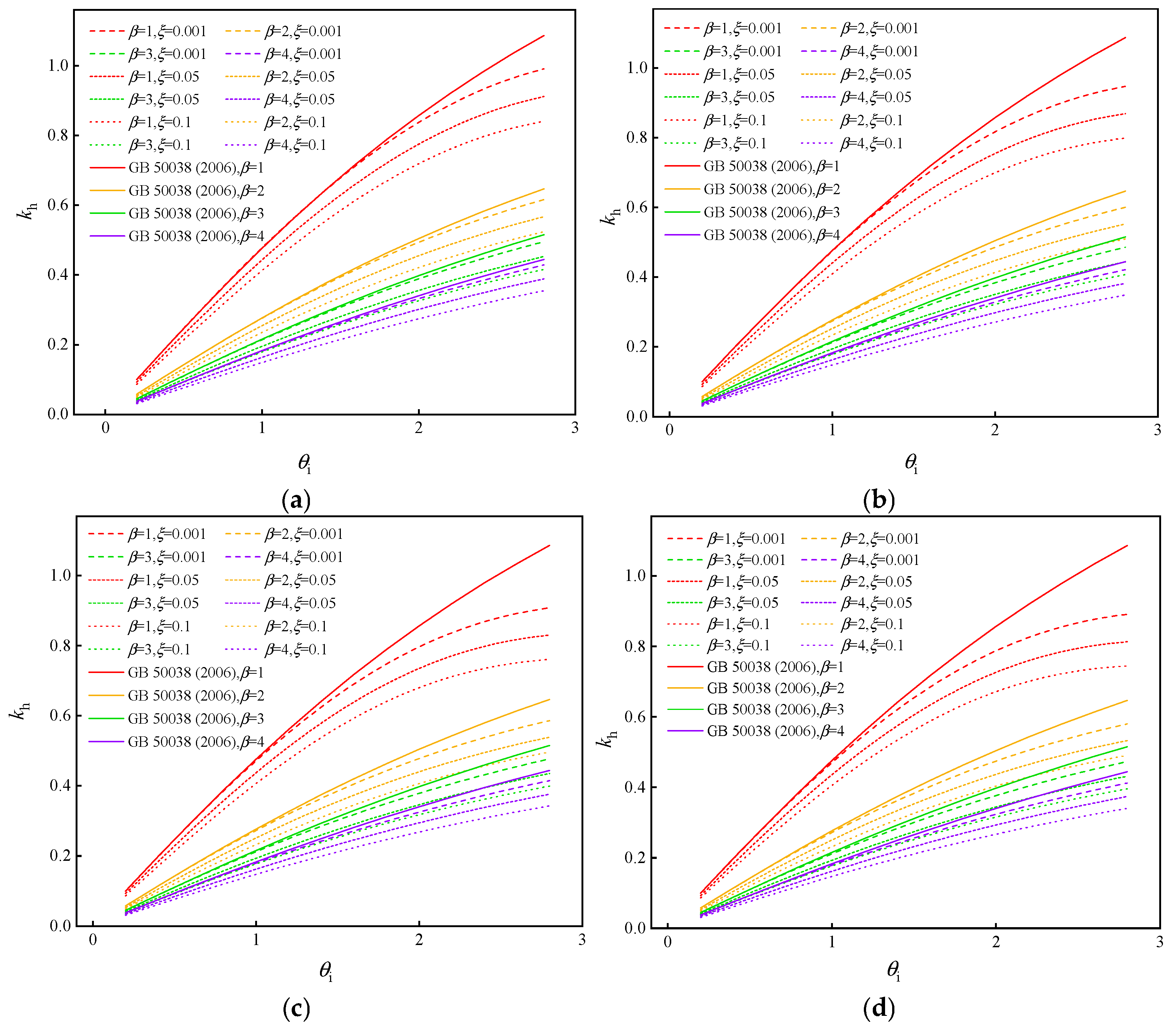 Buildings 14 03469 g003