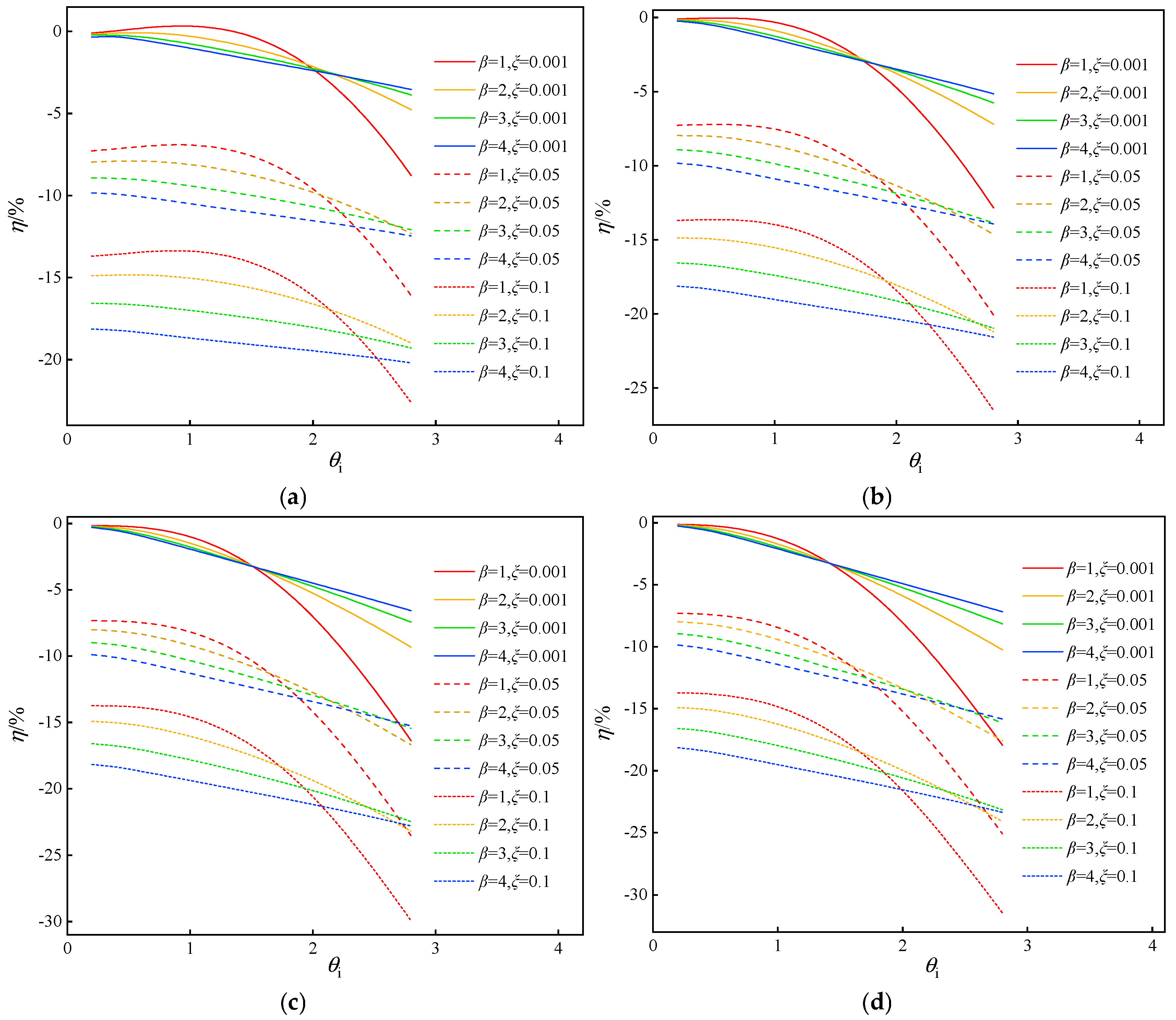 Buildings 14 03469 g004