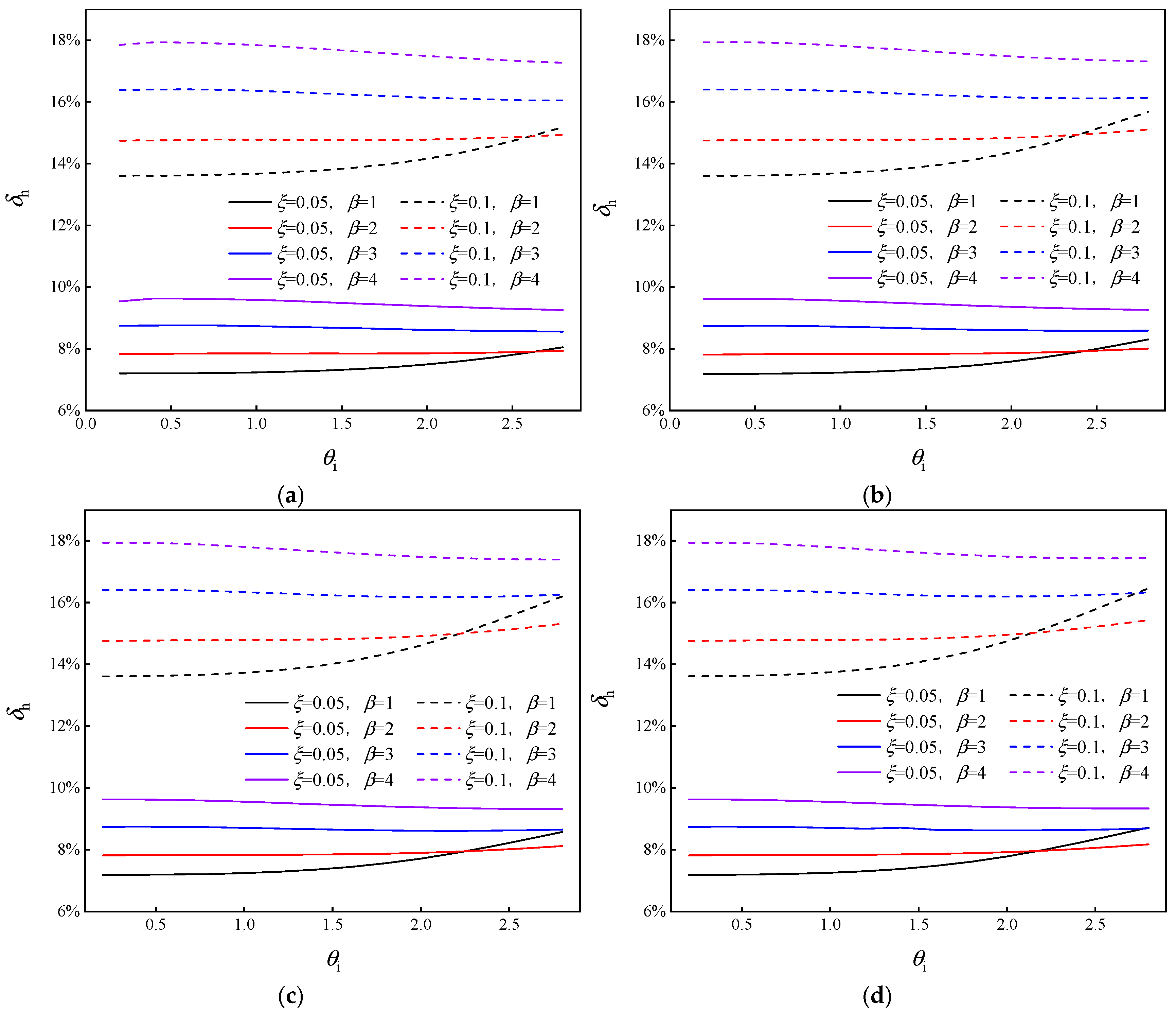 Buildings 14 03469 g005