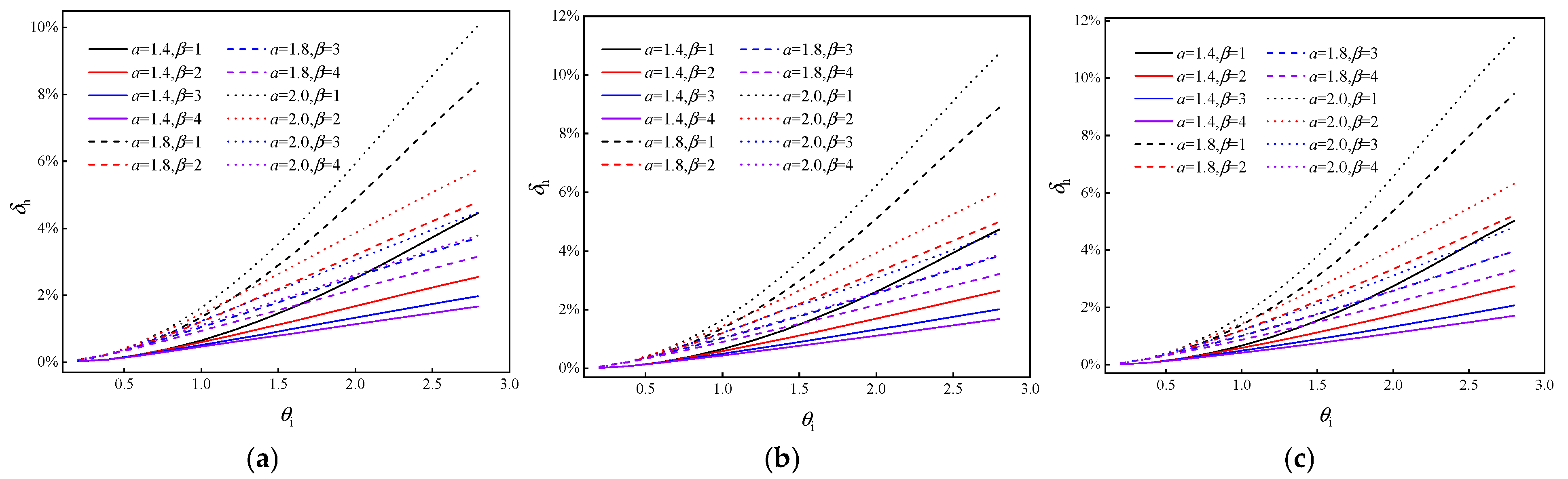 Buildings 14 03469 g006